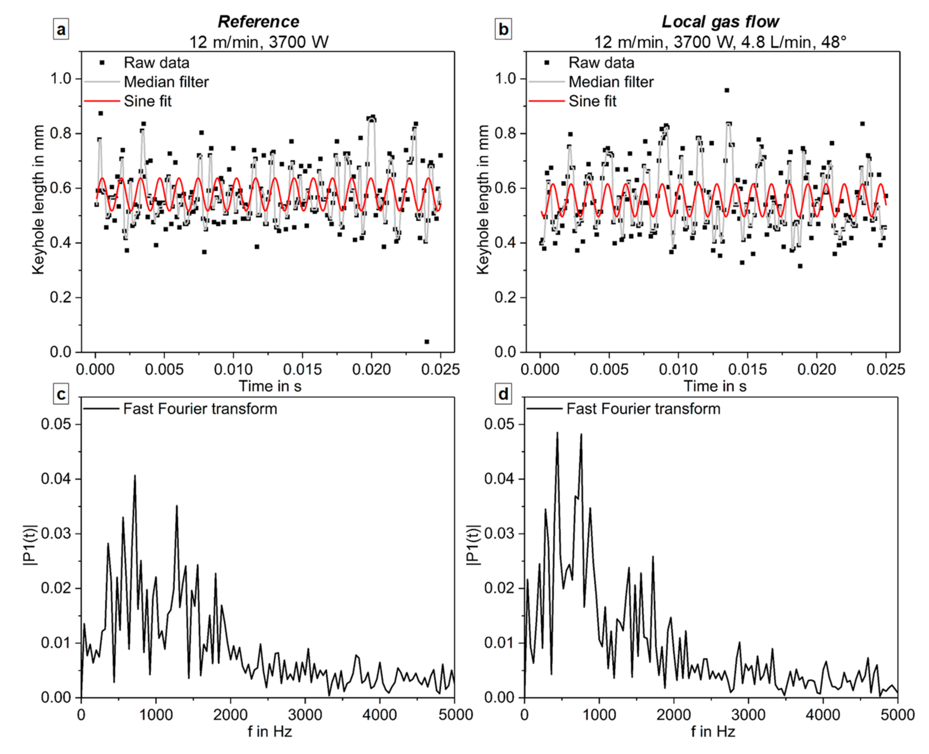 Applsci 10 01867 g009 Applsci 10 01867 g009