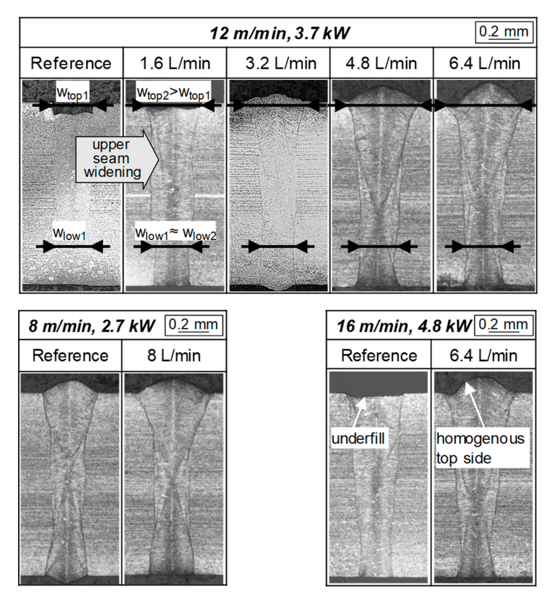 Applsci 10 01867 g010 Applsci 10 01867 g010