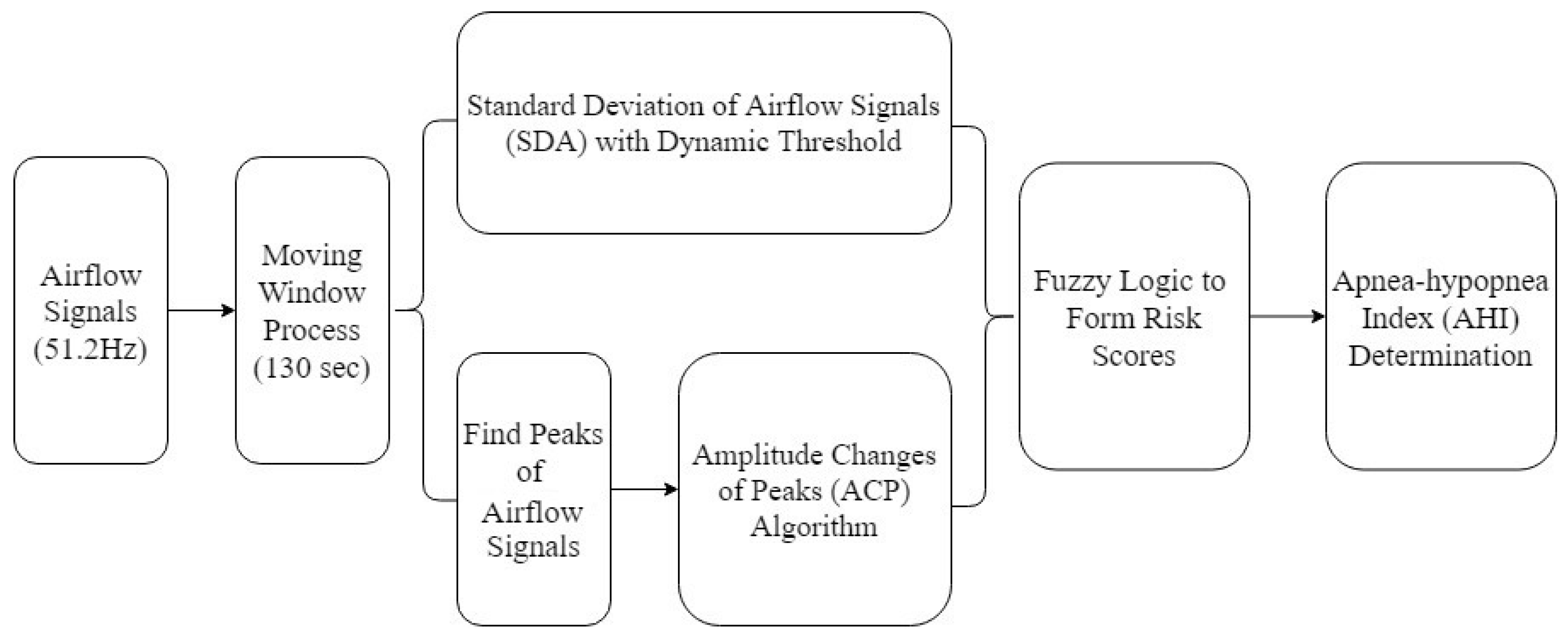 Applsci 10 01868 g001 Applsci 10 01868 g001