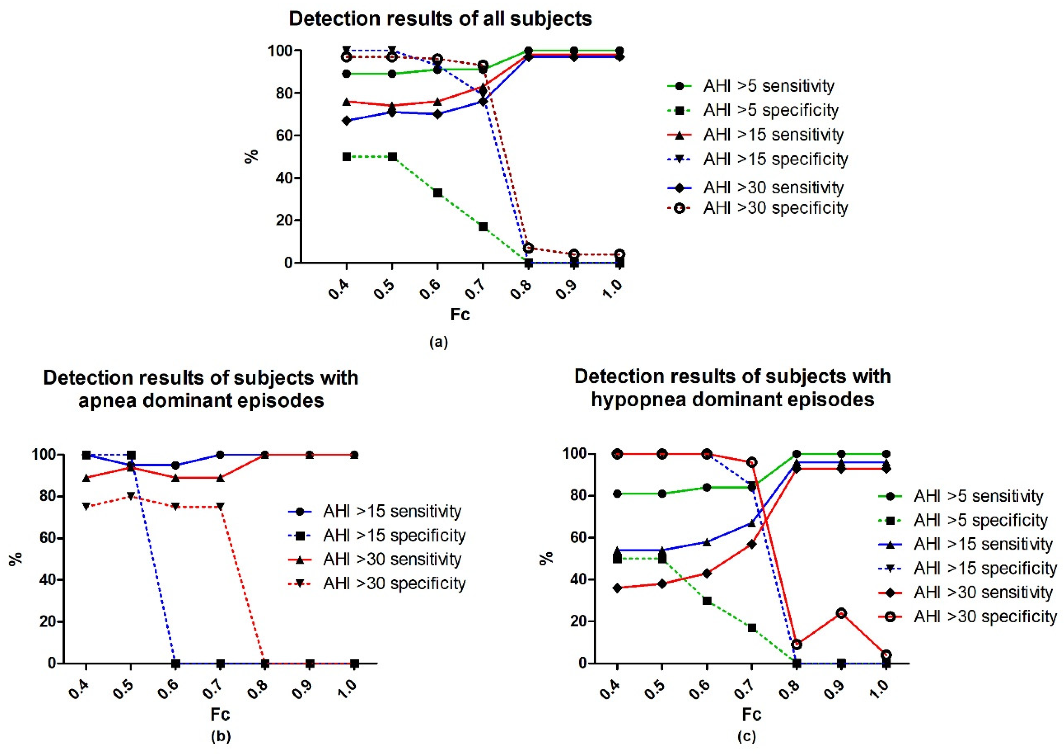 Applsci 10 01868 g004 Applsci 10 01868 g004