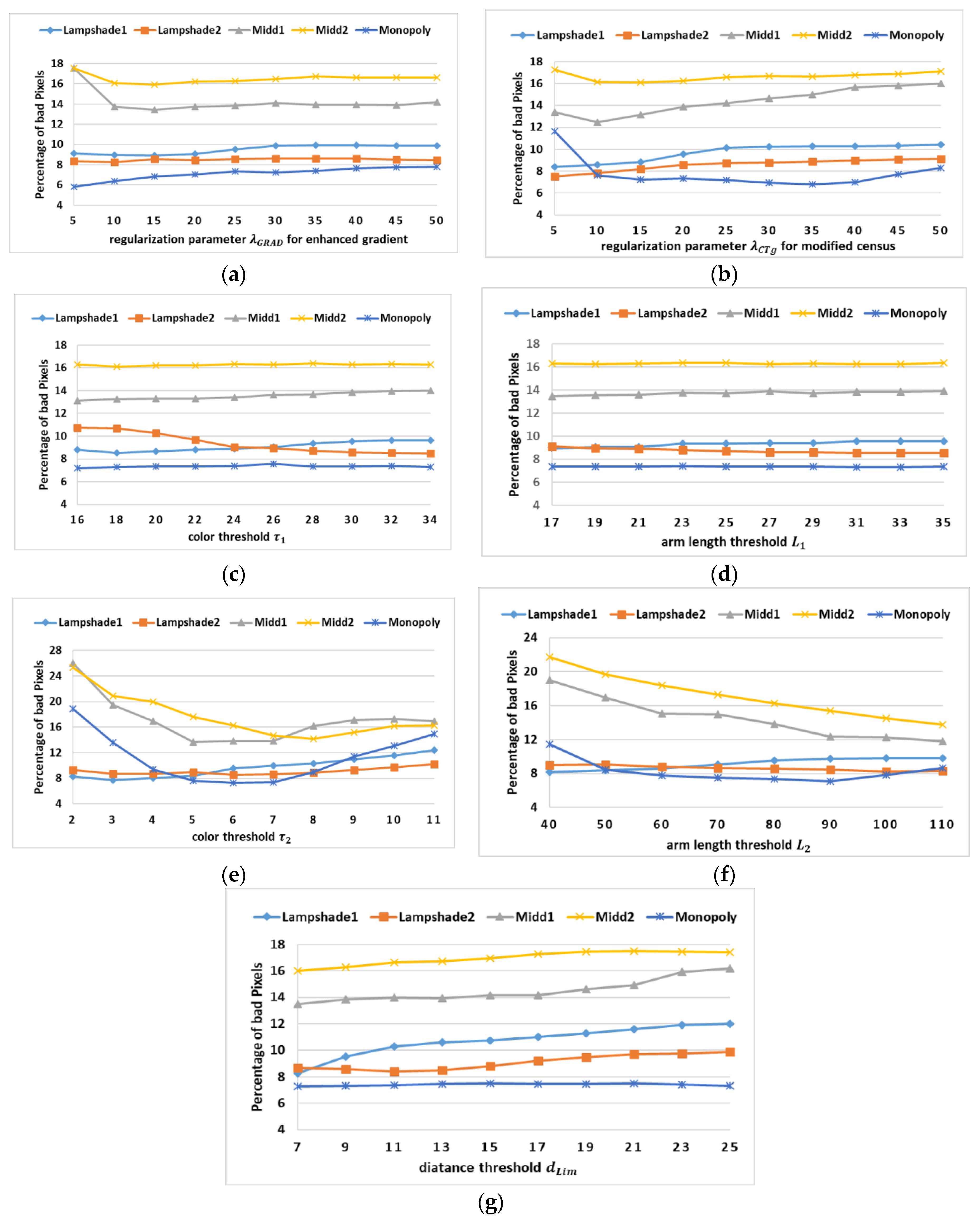 Applsci 10 01869 g011 Applsci 10 01869 g011