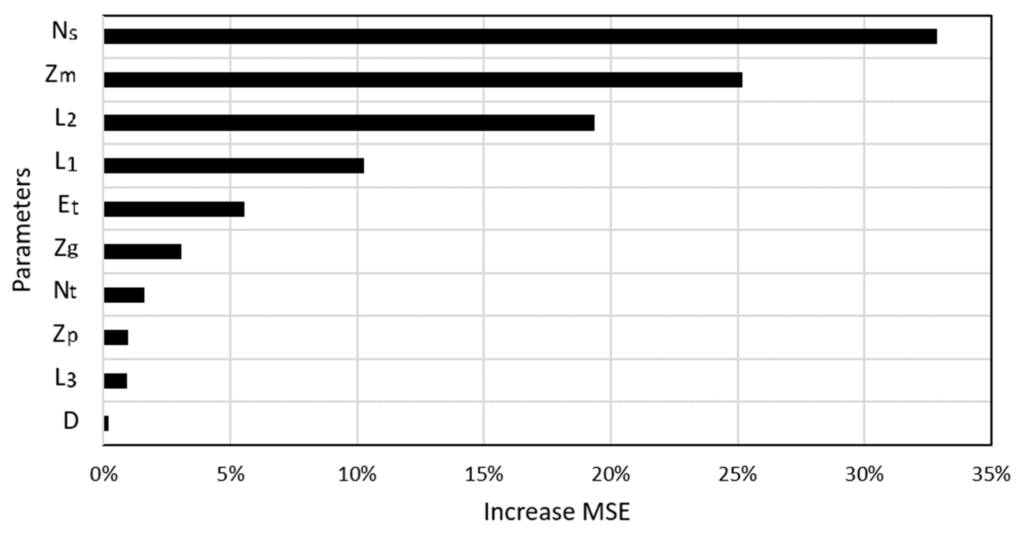 Applsci 10 01871 g010