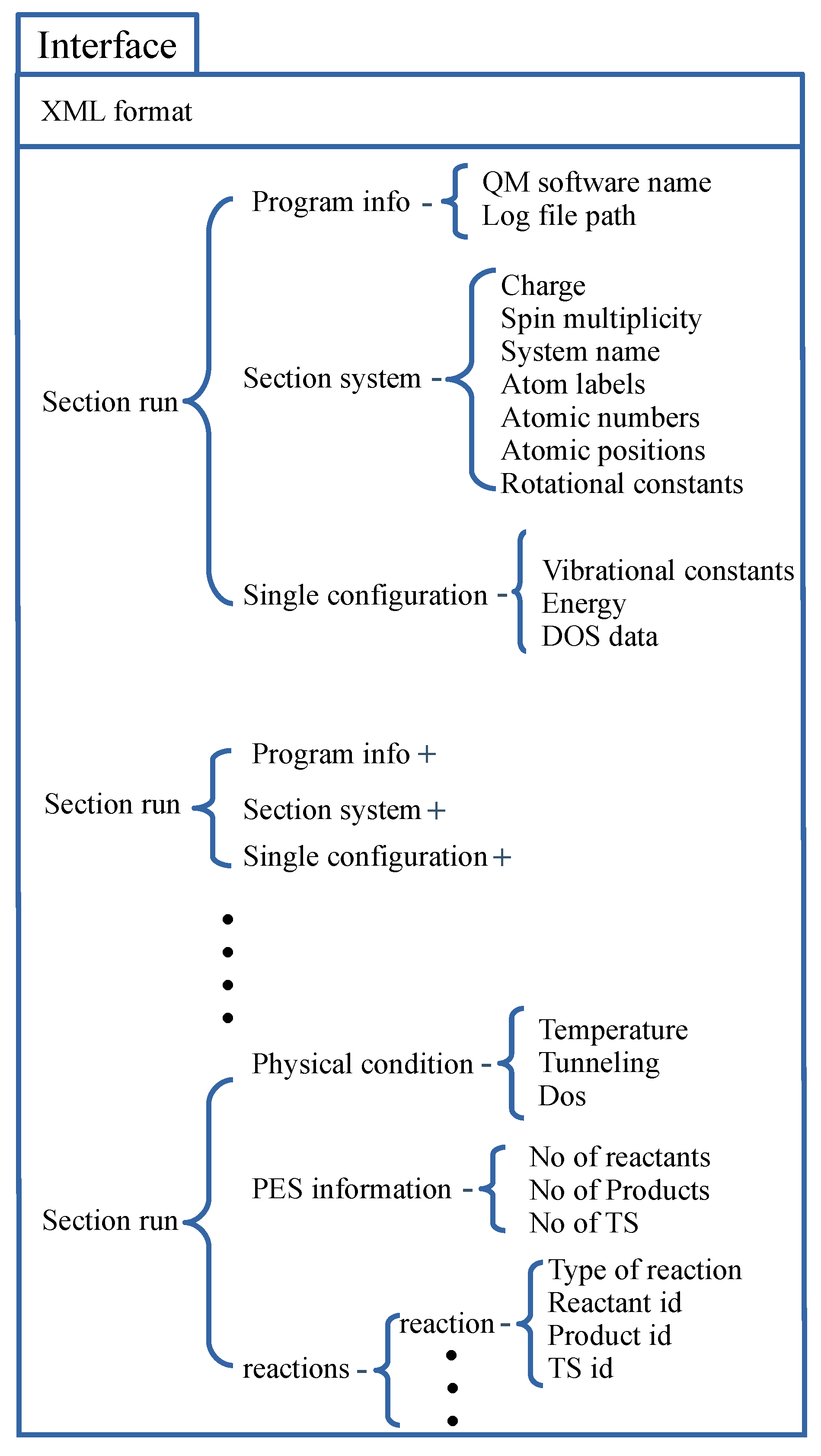 Applied Sciences Free Full Text A General User Friendly Tool For Kinetic Calculations Of Multi Step Reactions Within The Virtual Multifrequency Spectrometer Project Html