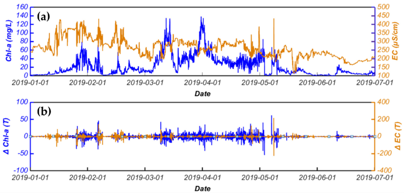 Applsci 10 01876 g001