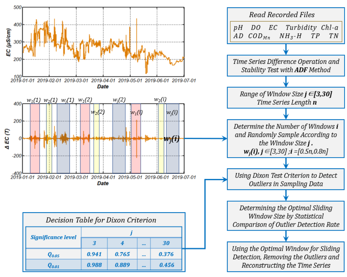 Applsci 10 01876 g002