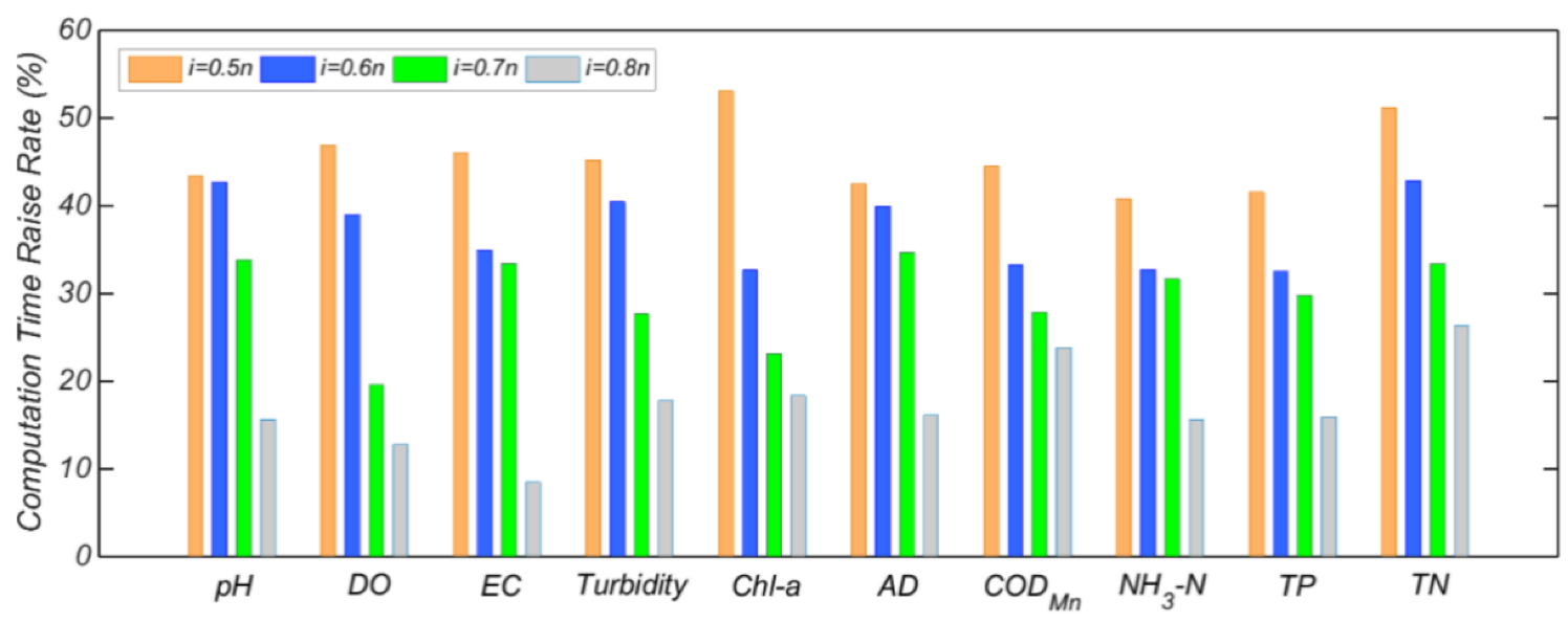 Applsci 10 01876 g003