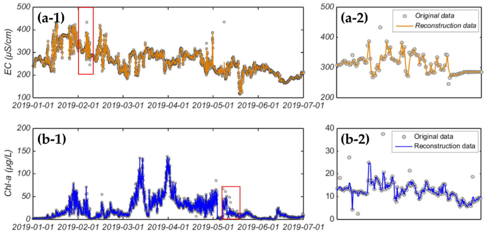 Applsci 10 01876 g005