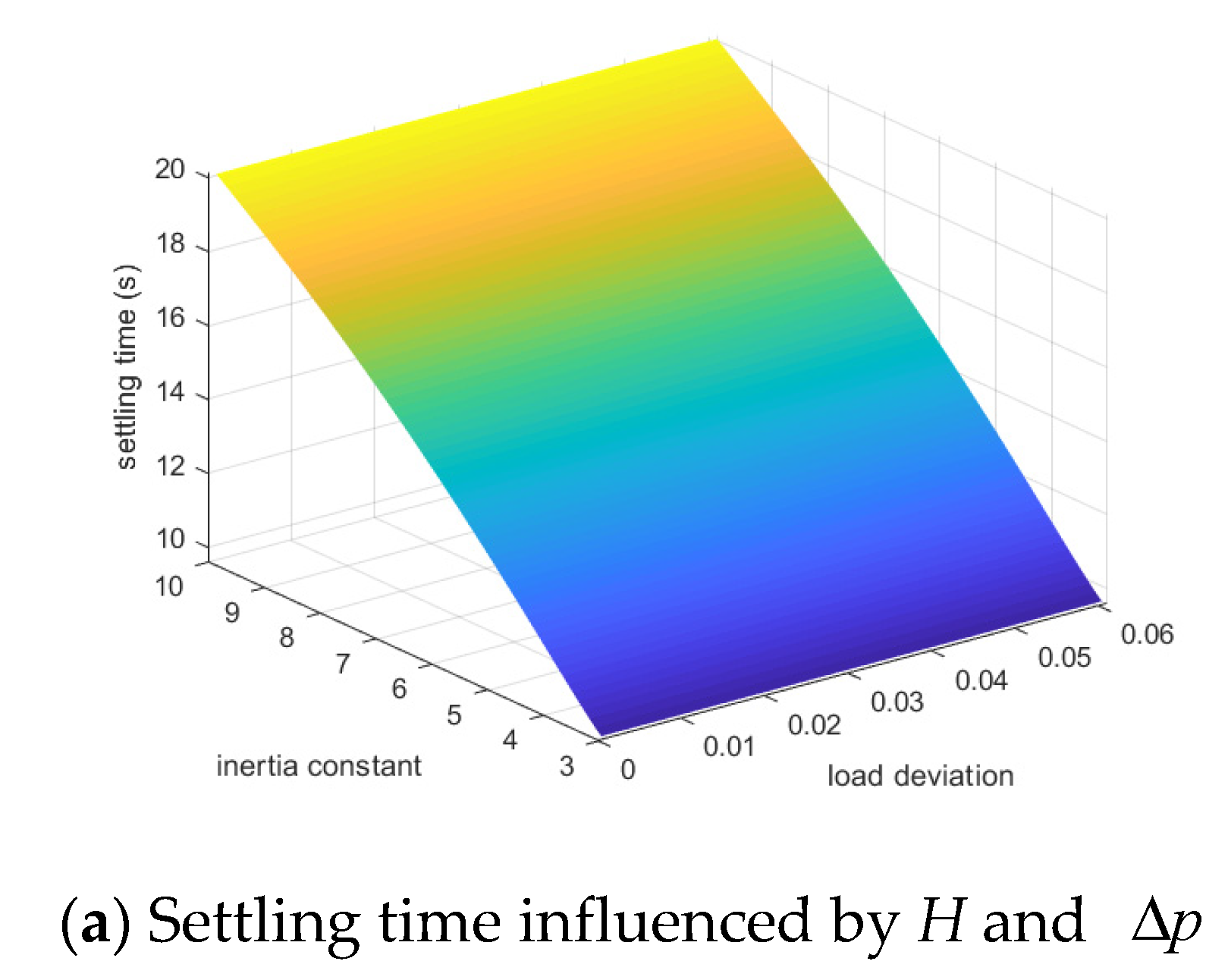 Applsci 10 01884 g010a