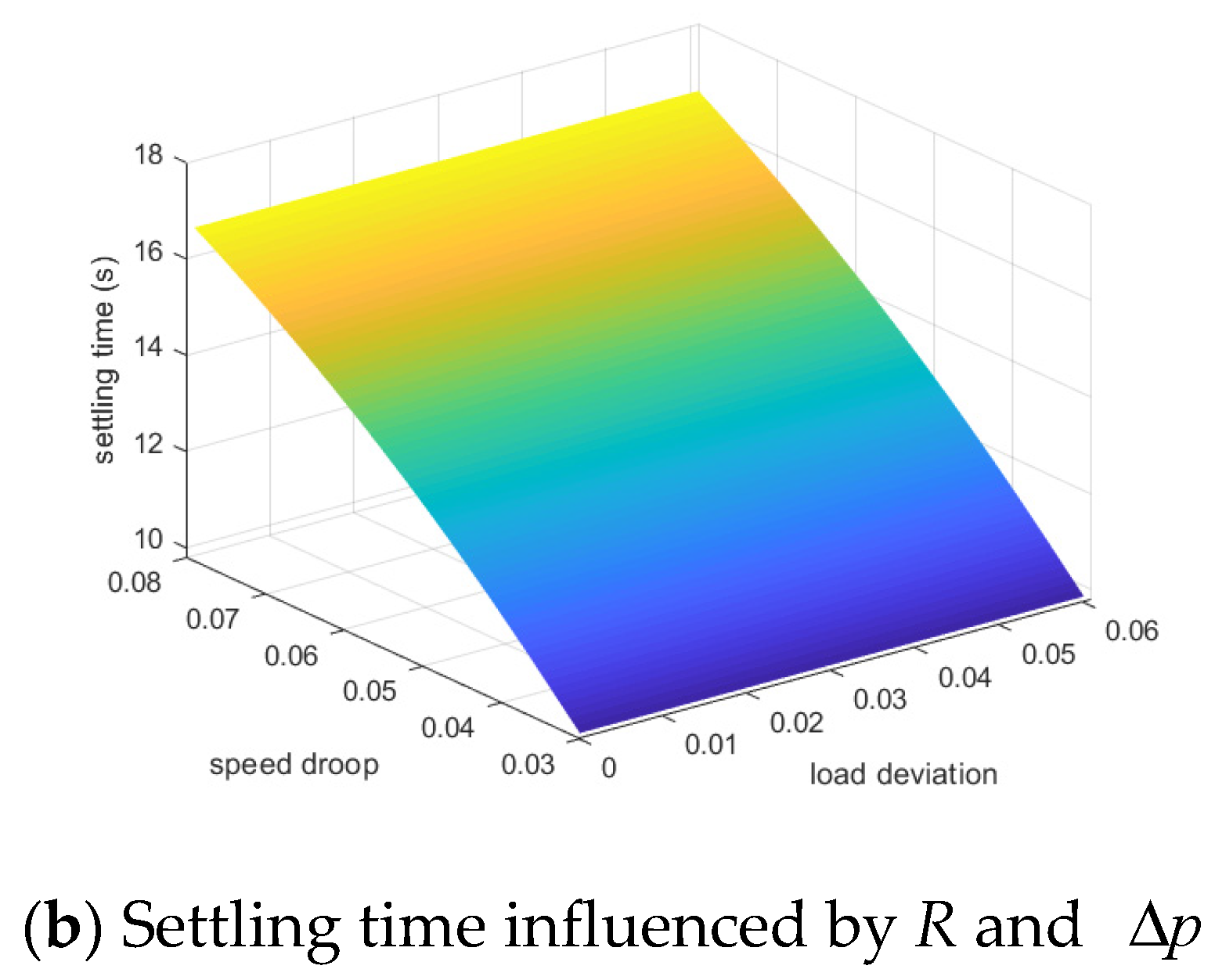 Applsci 10 01884 g010b