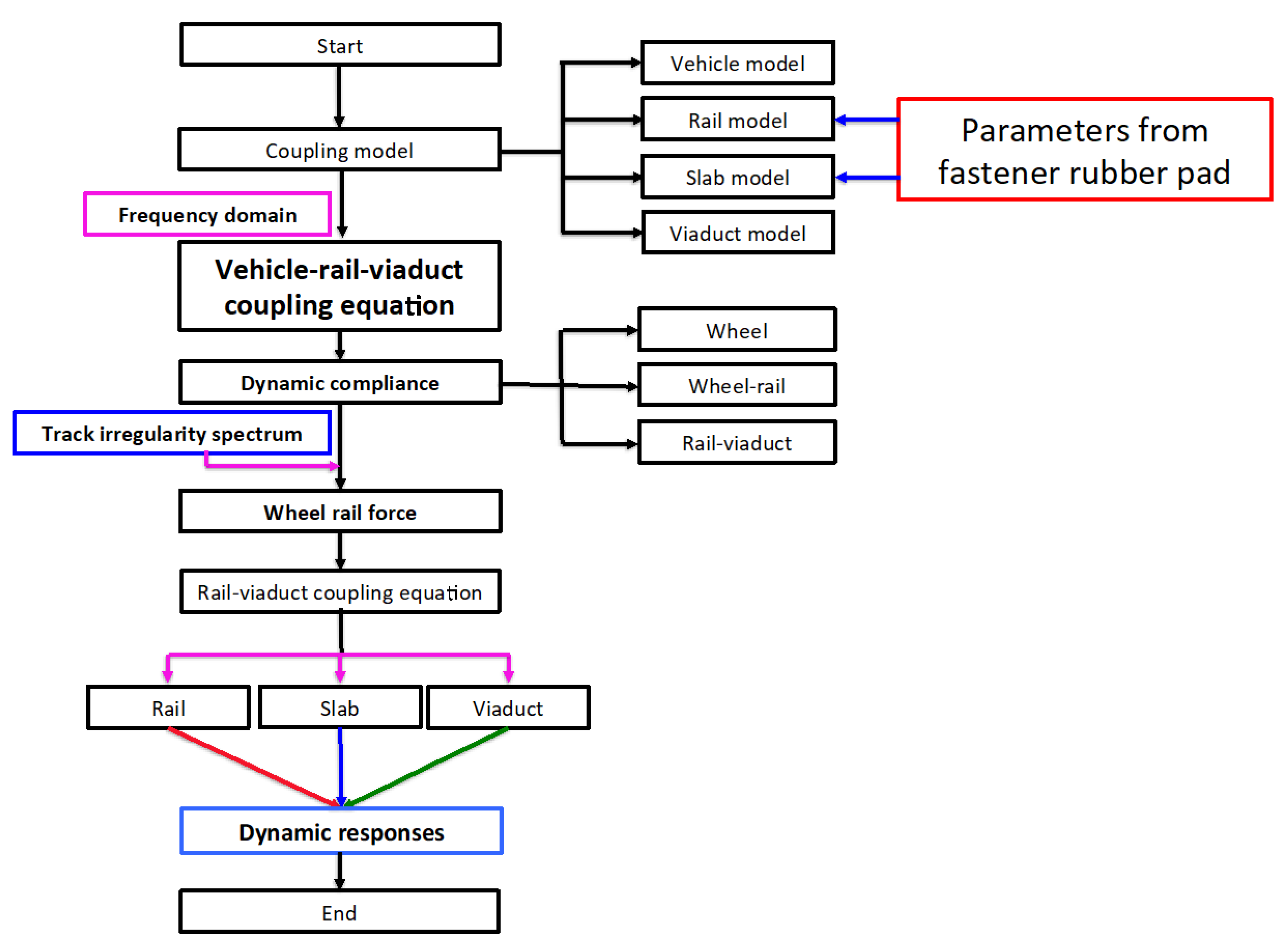 Applsci 10 01889 g003 Applsci 10 01889 g003