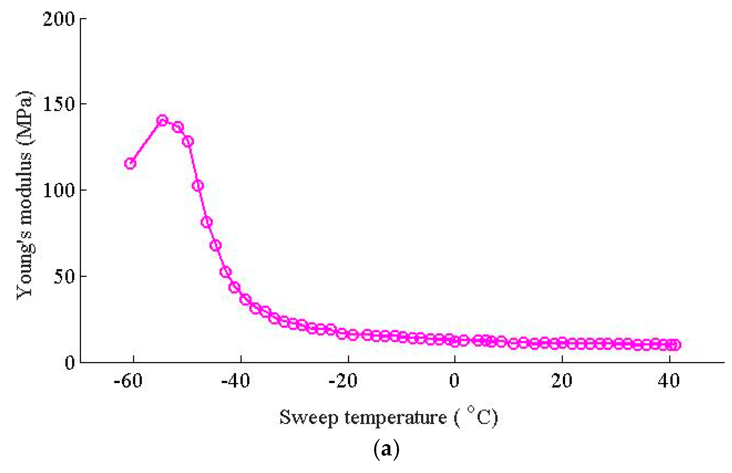Applsci 10 01889 g006a Applsci 10 01889 g006a