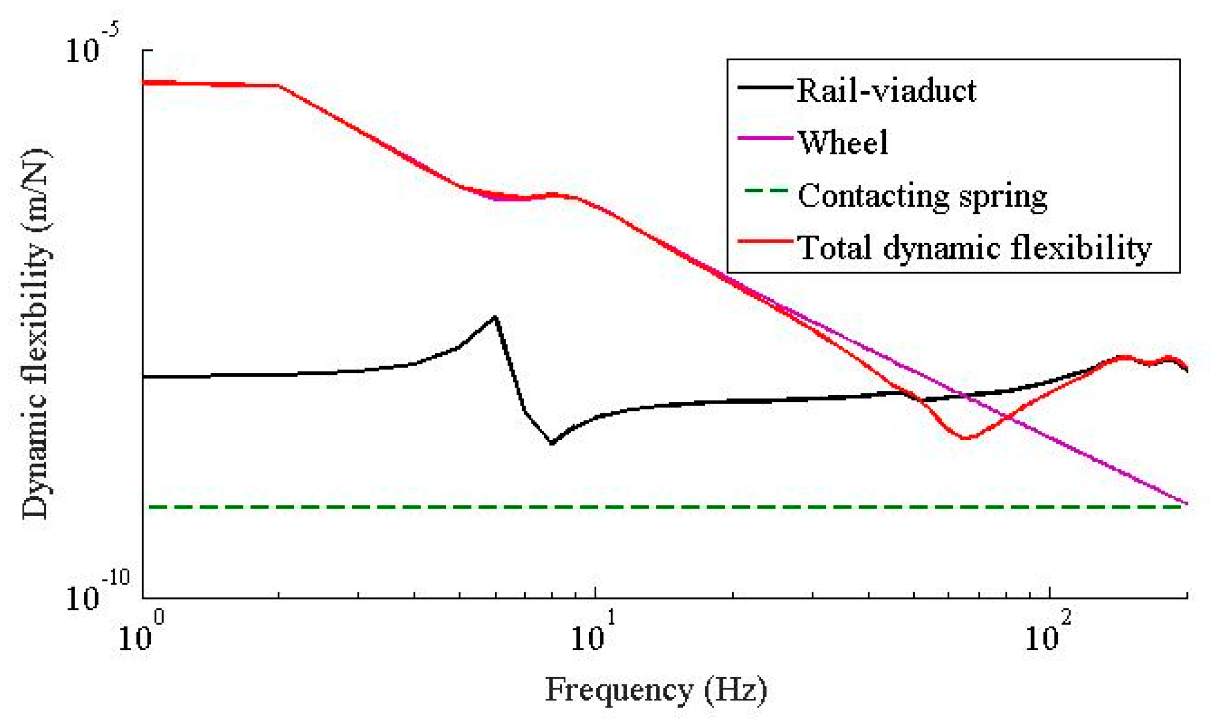 Applsci 10 01889 g018 Applsci 10 01889 g018