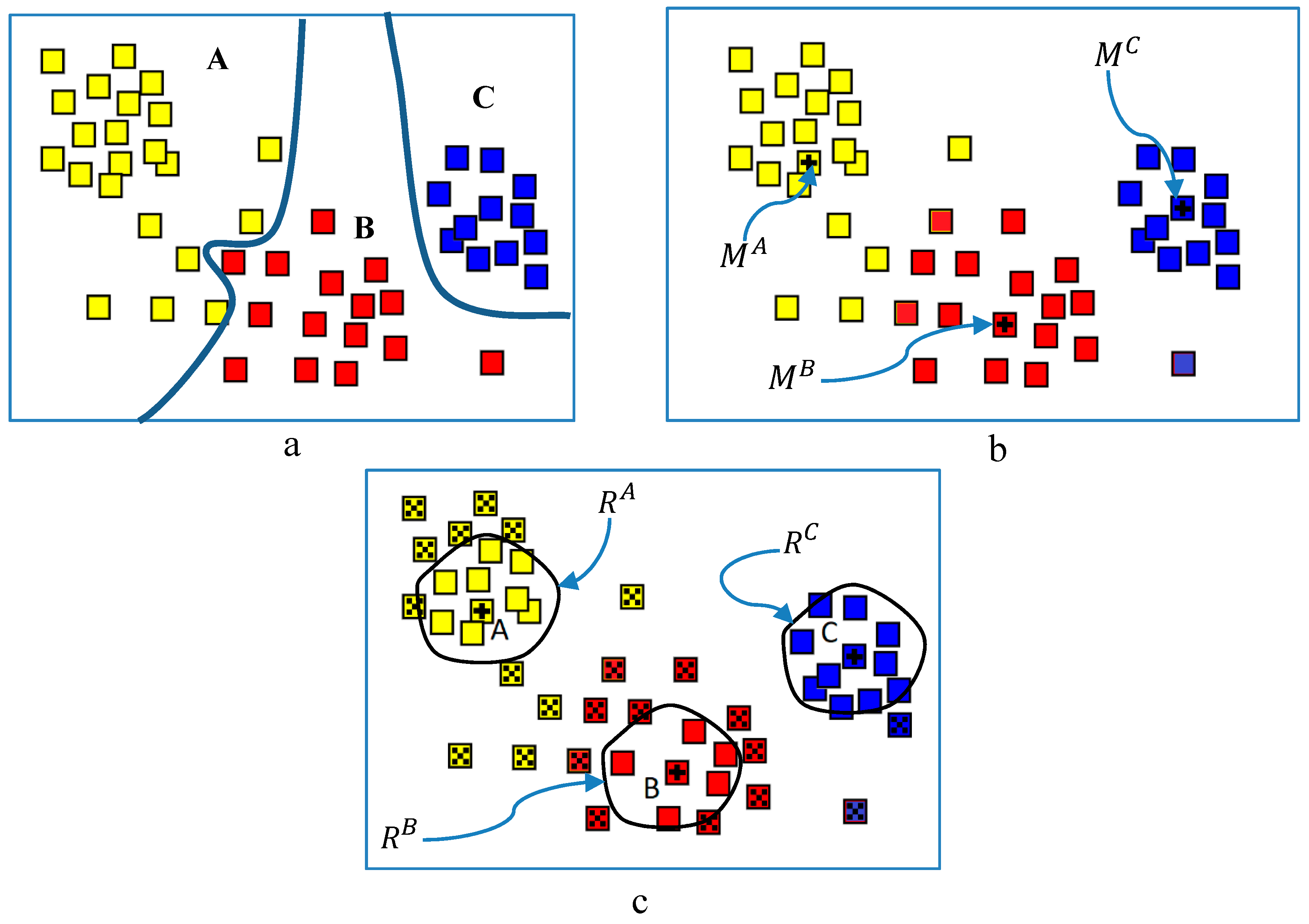 Applied Sciences | Free Full-Text | An Ensemble of Locally Reliable ...