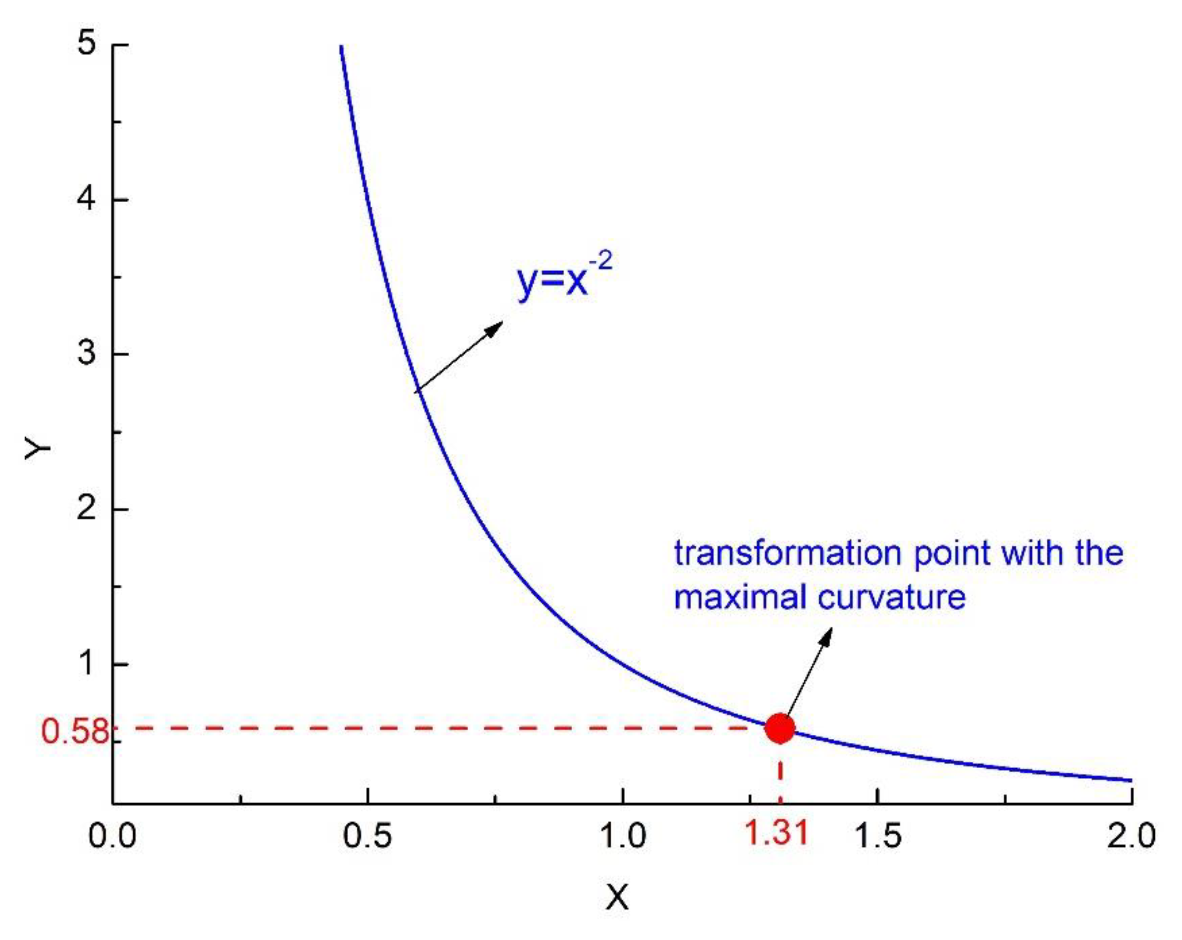 Applsci 10 01892 g003 Applsci 10 01892 g003