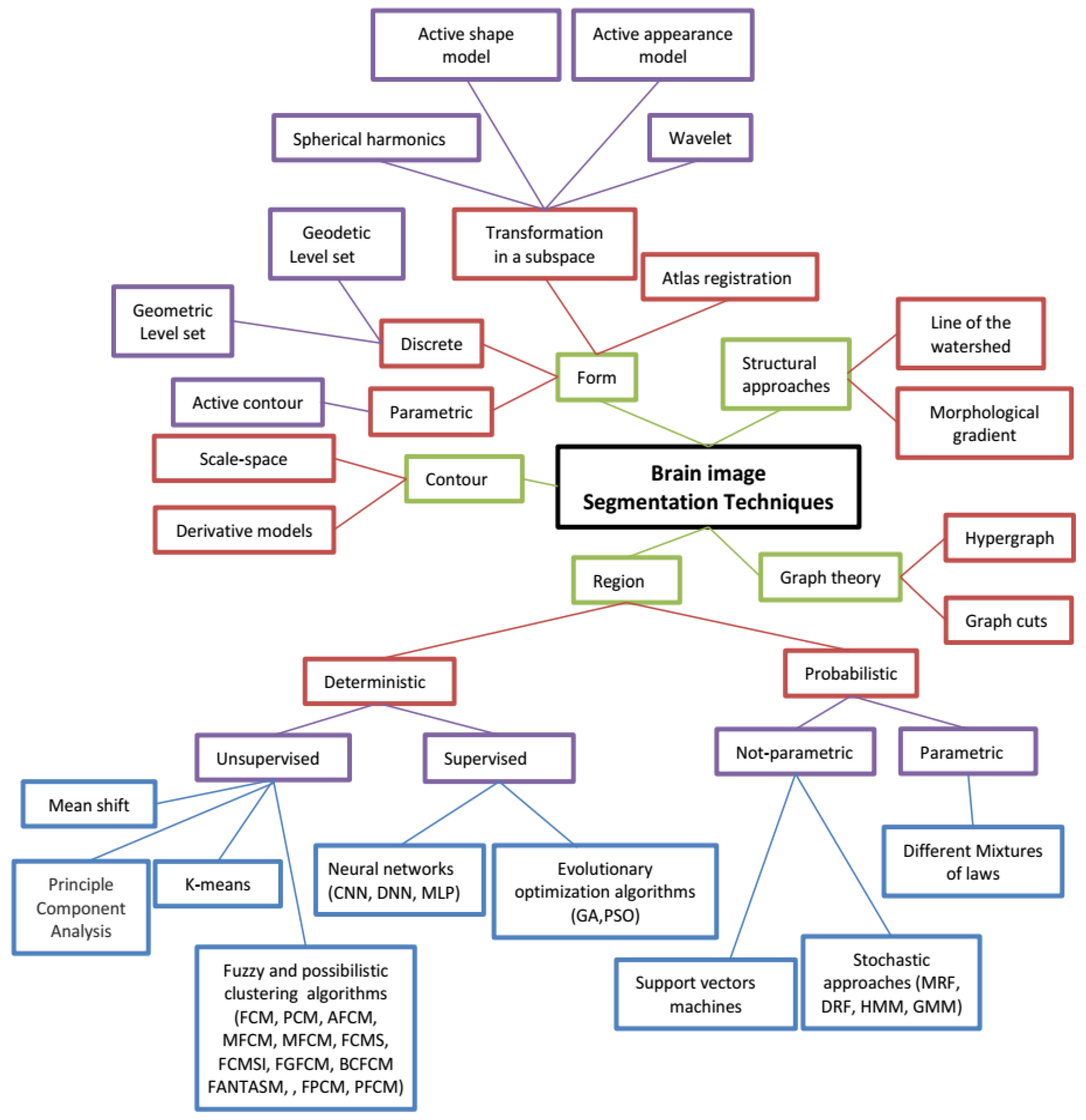 Applsci 10 01894 g002 Applsci 10 01894 g002