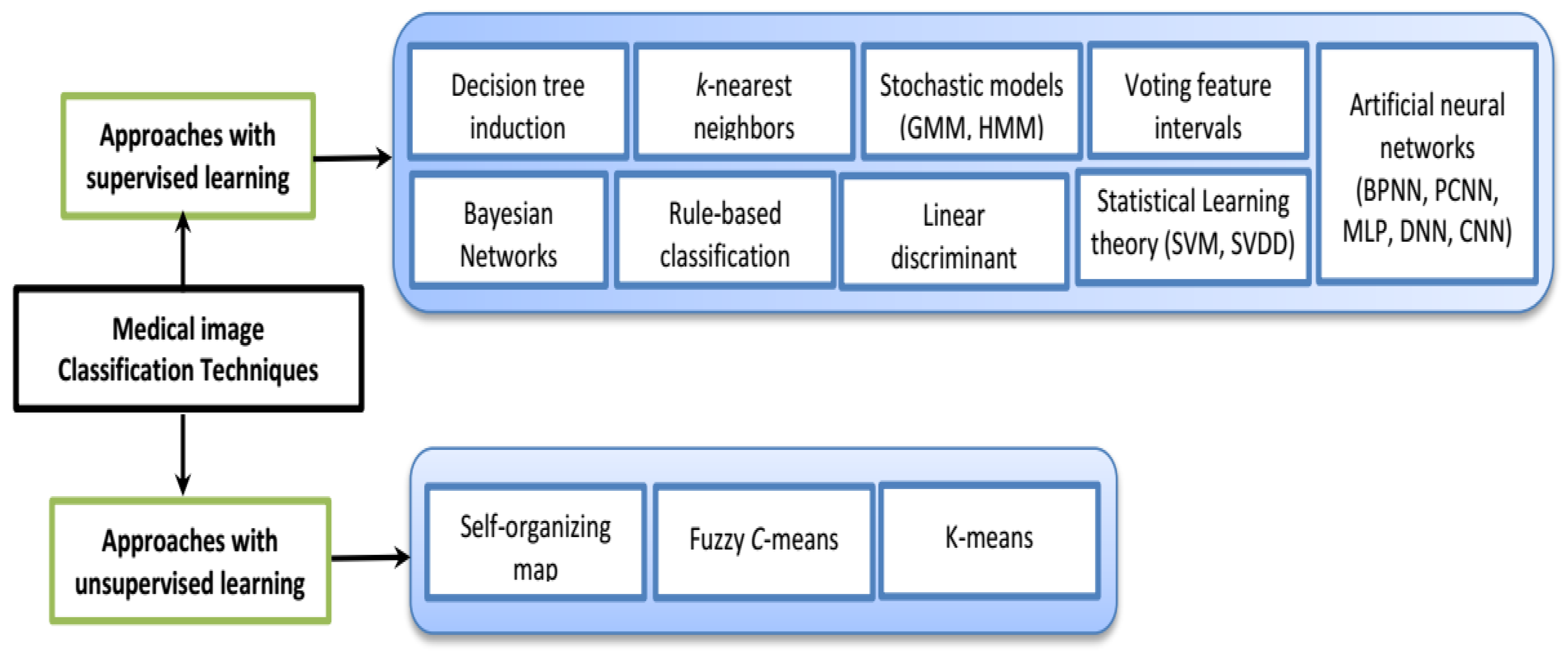 Applsci 10 01894 g003 Applsci 10 01894 g003