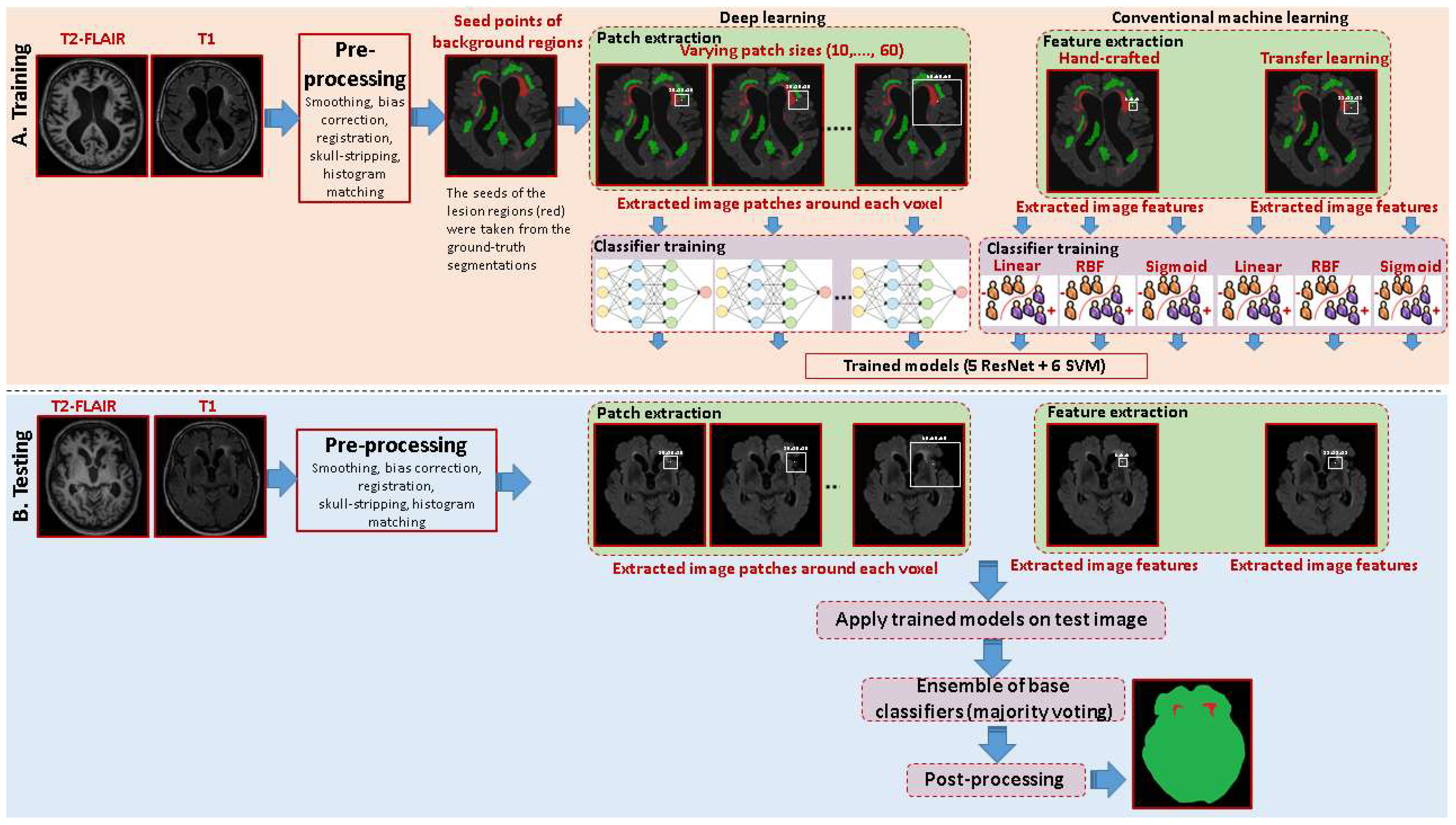 Applsci 10 01903 g001 Applsci 10 01903 g001