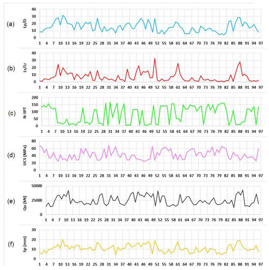 Applied Sciences Free Full Text On The Use Of Neuro Swarm