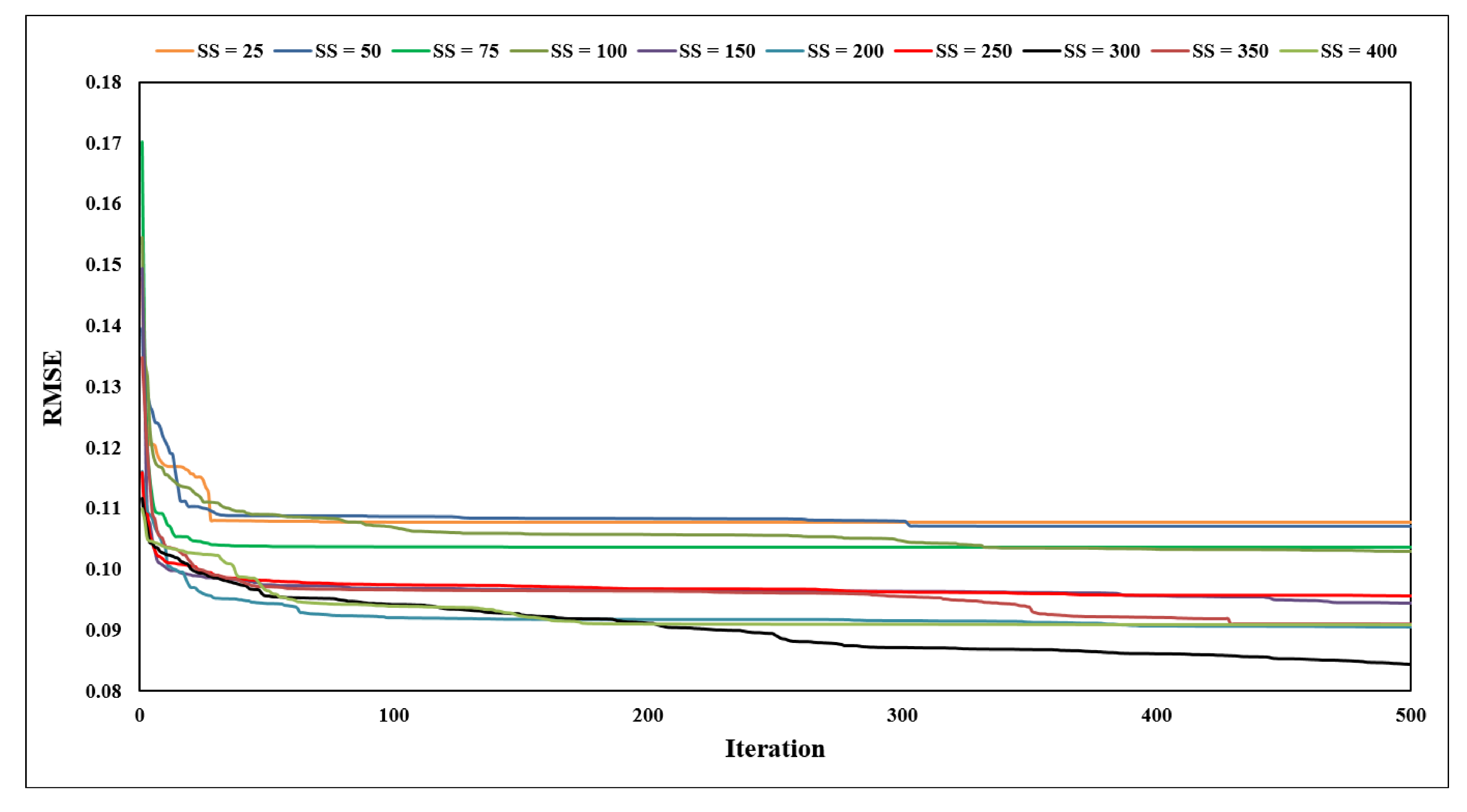 Applied Sciences Free Full Text On The Use Of Neuro Swarm