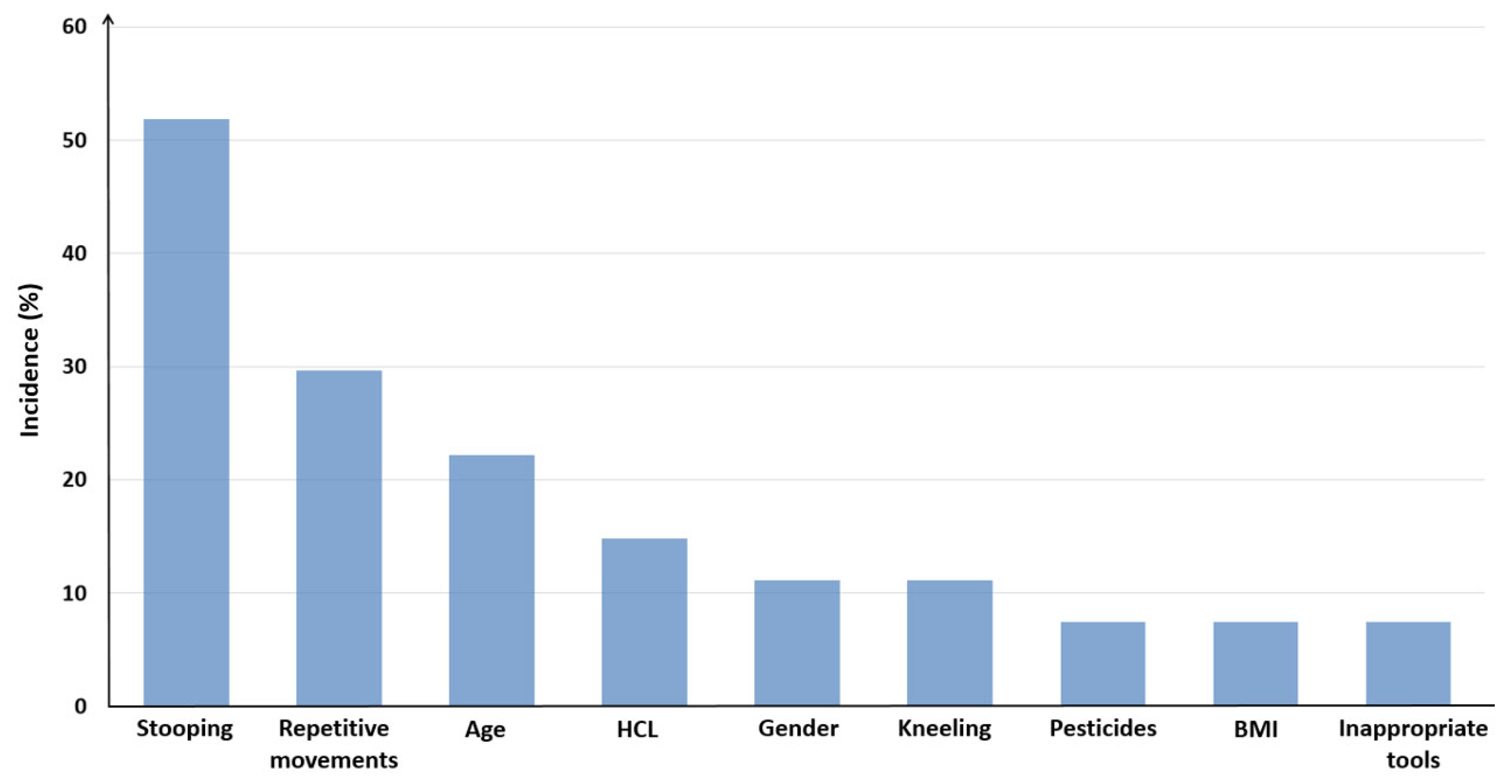 Applsci 10 01905 g006