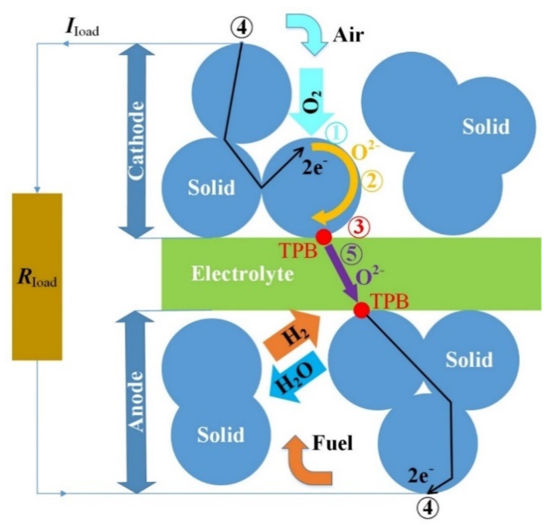 Applsci 10 01906 g002 Applsci 10 01906 g002