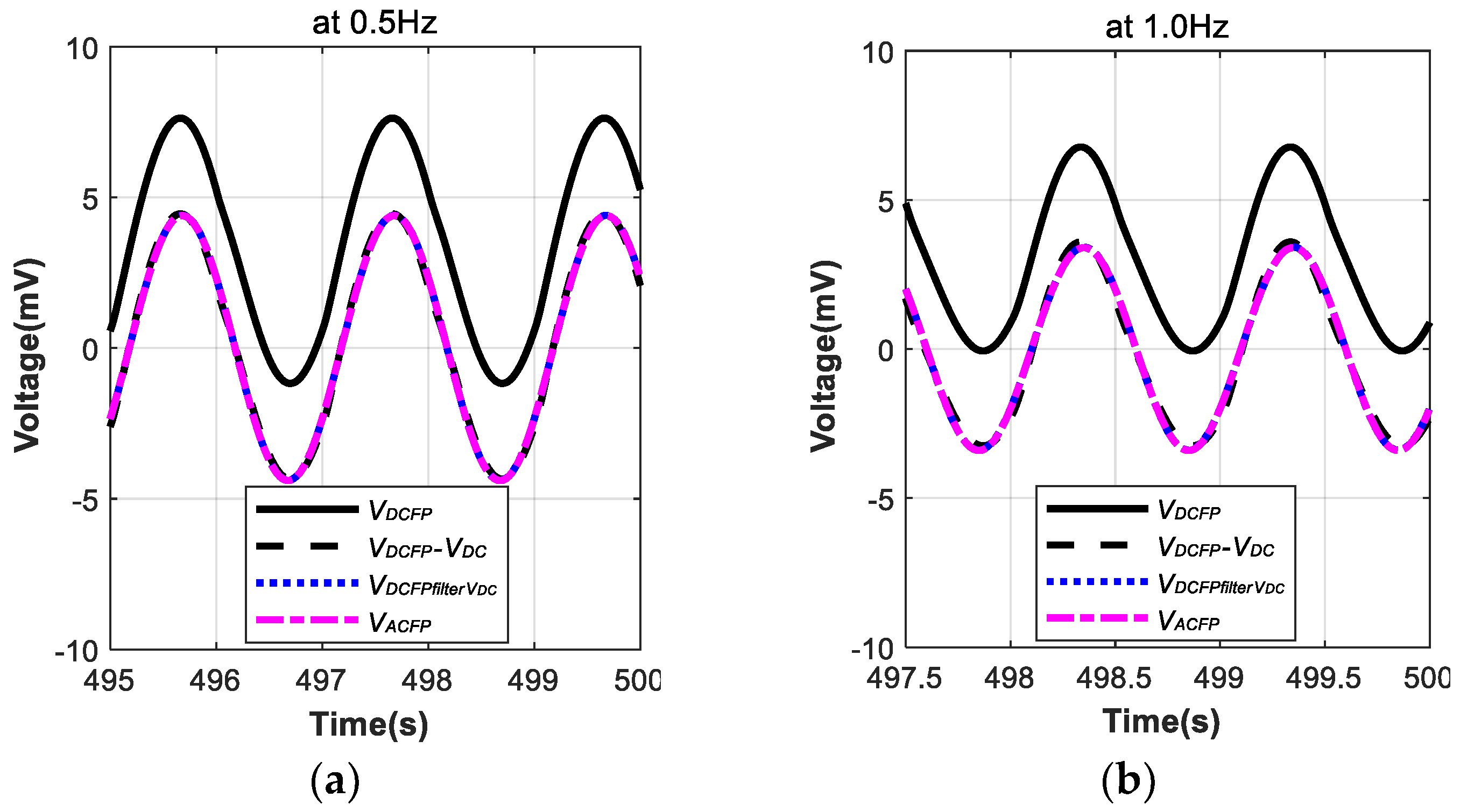 Applsci 10 01907 g004 Applsci 10 01907 g004