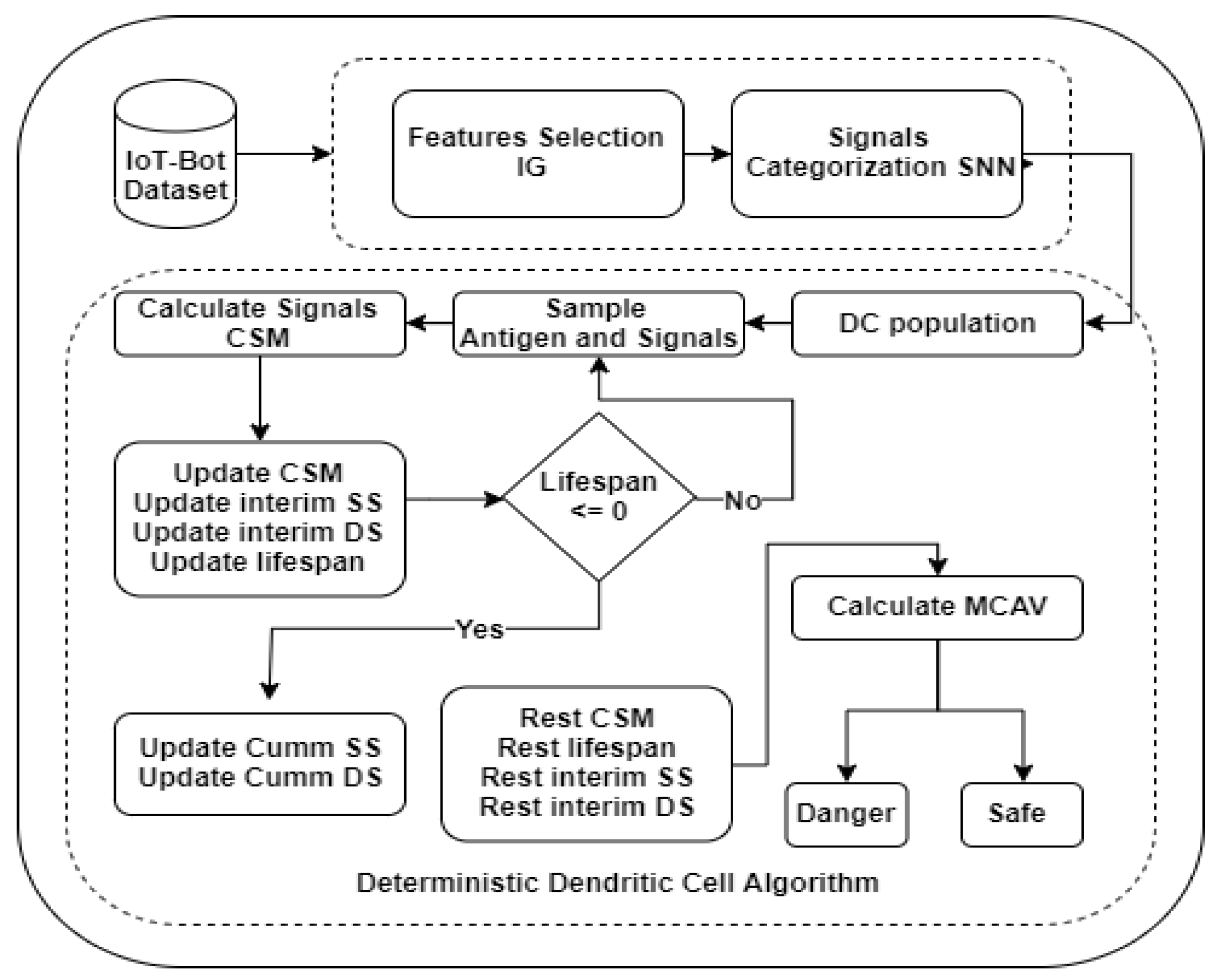Applsci 10 01909 g003 Applsci 10 01909 g003