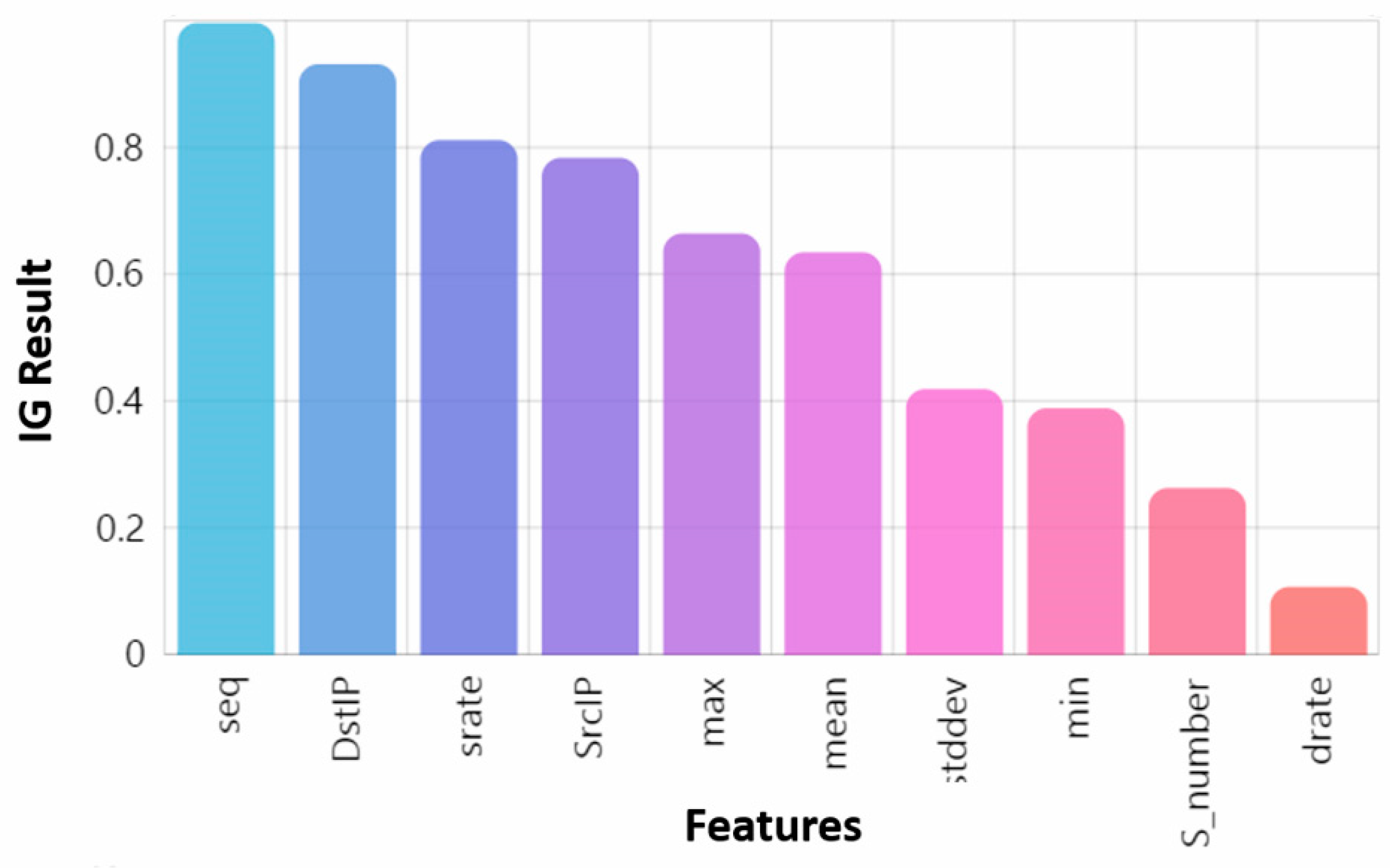 Applsci 10 01909 g005 Applsci 10 01909 g005