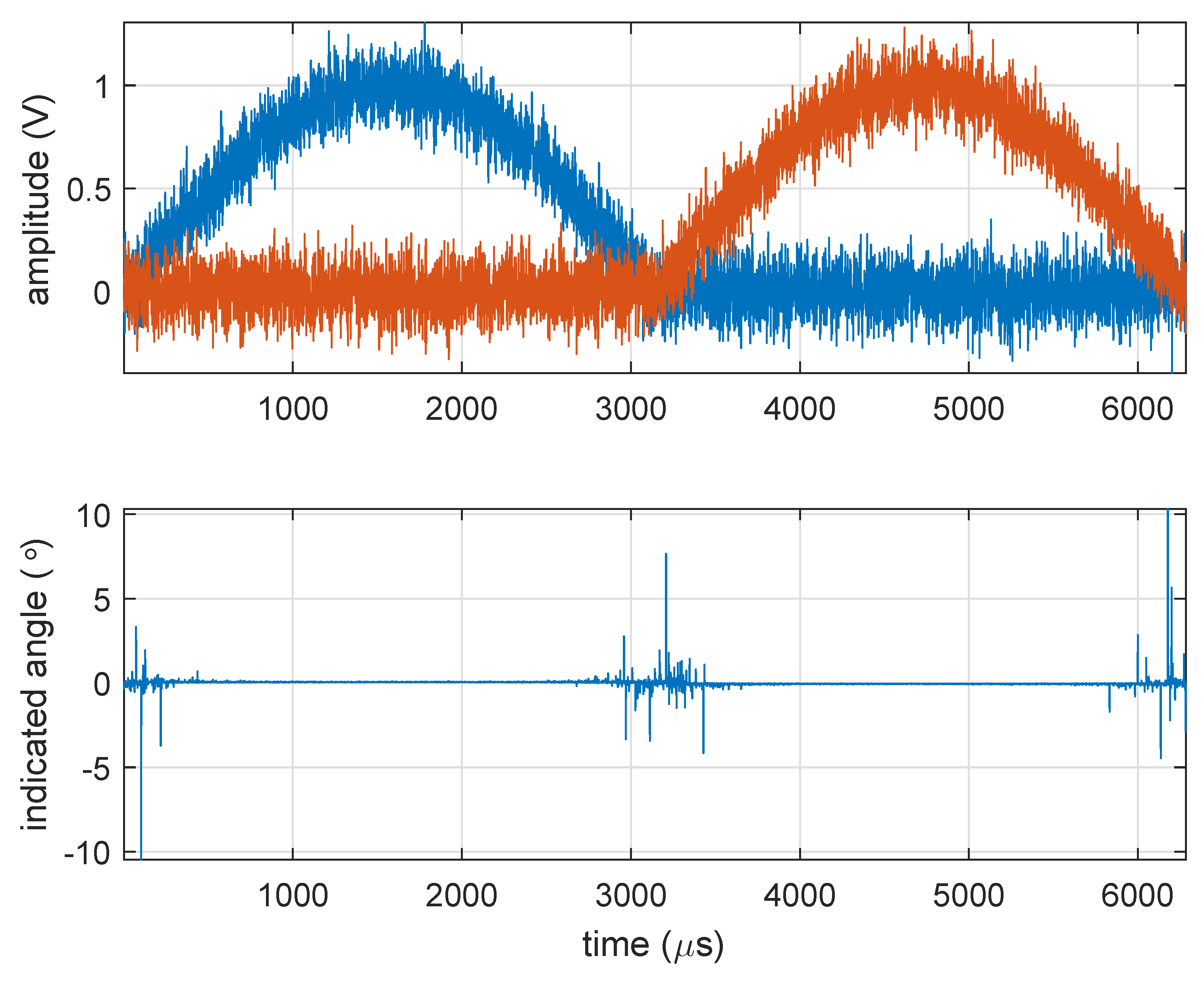 Applied Sciences Free FullText Theory and Design of Blink Jamming