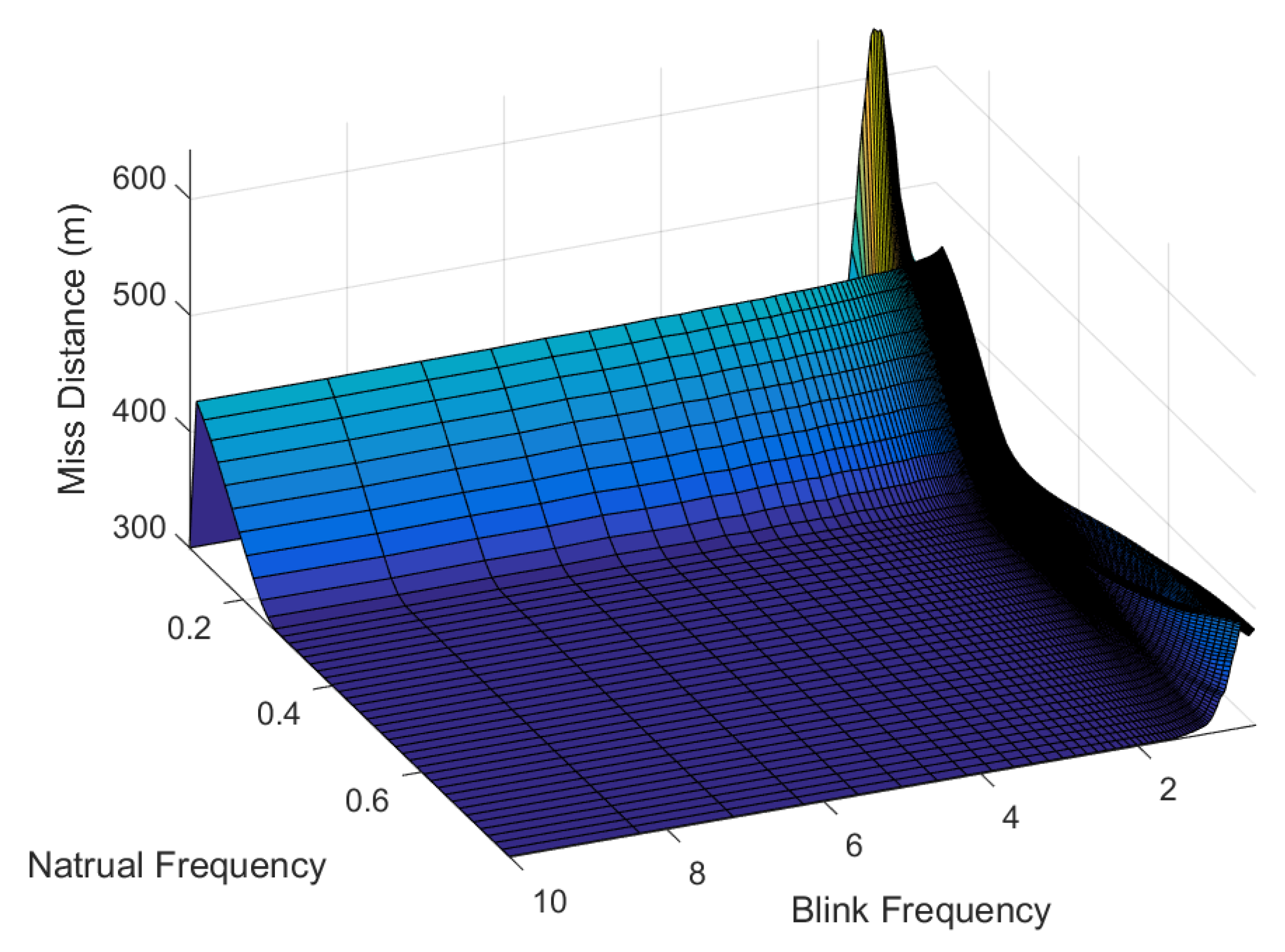 Applsci 10 01914 g025 550