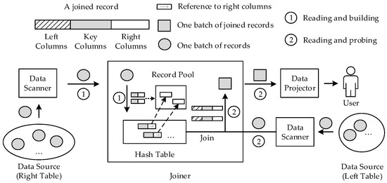 Book Assets Manga Applied Sciences | Free Full-Text | SAHA: A String Adaptive Hash Table for Analytical Databases Book Assets Manga Applied Sciences | Free Full-Text | SAHA: A String Adaptive Hash Table for Analytical Databases