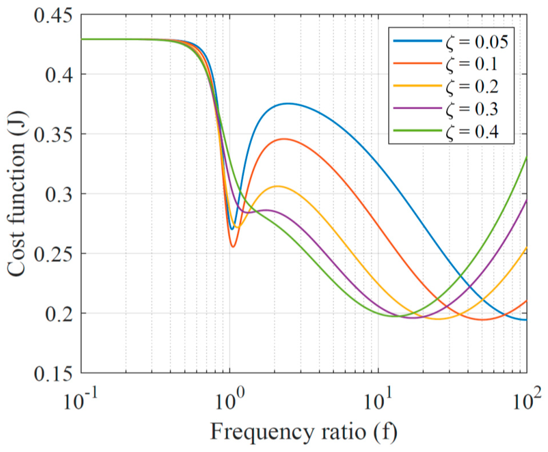 Applsci 10 01918 g002