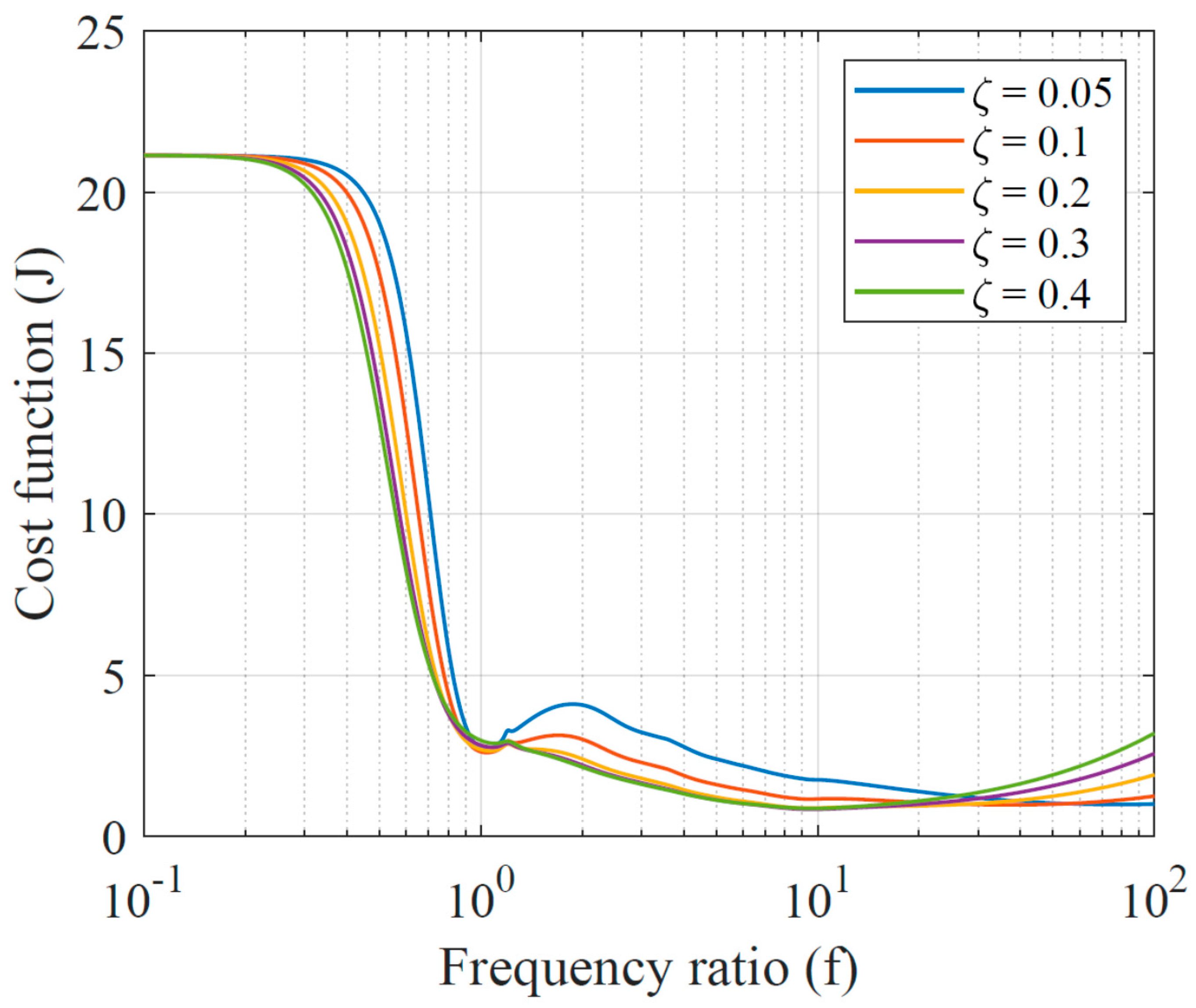 Applsci 10 01918 g005
