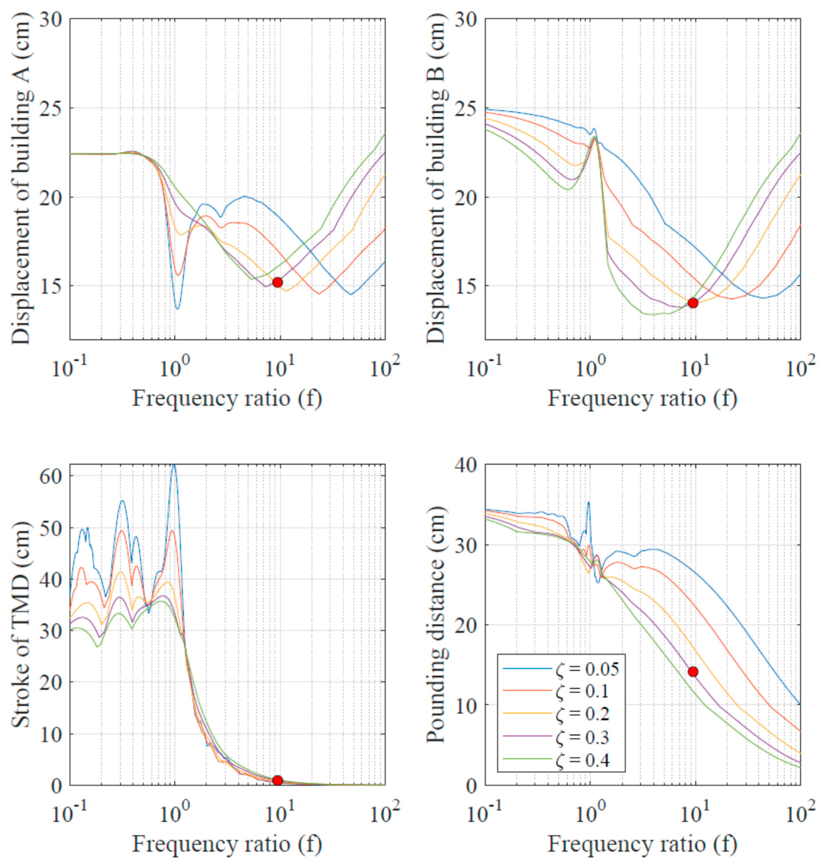 Applsci 10 01918 g006