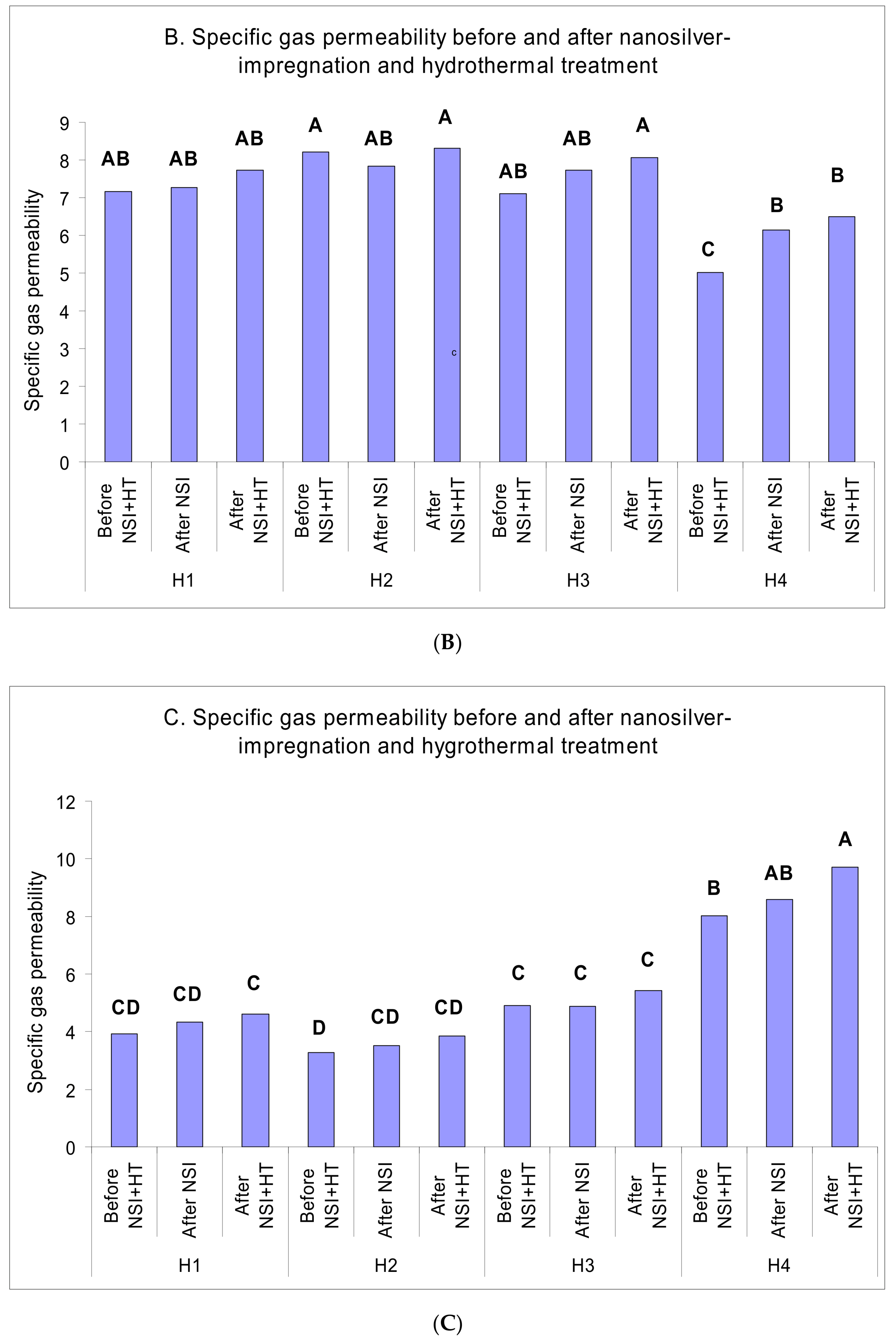 Applsci 10 01919 g003b 550