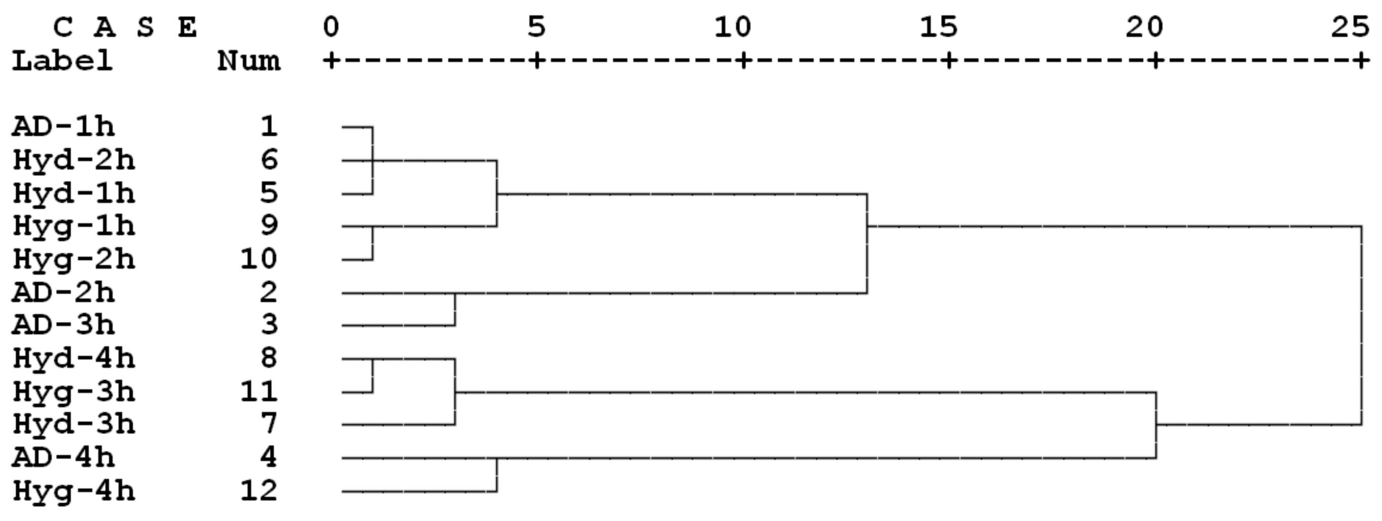 Applsci 10 01919 g004 550