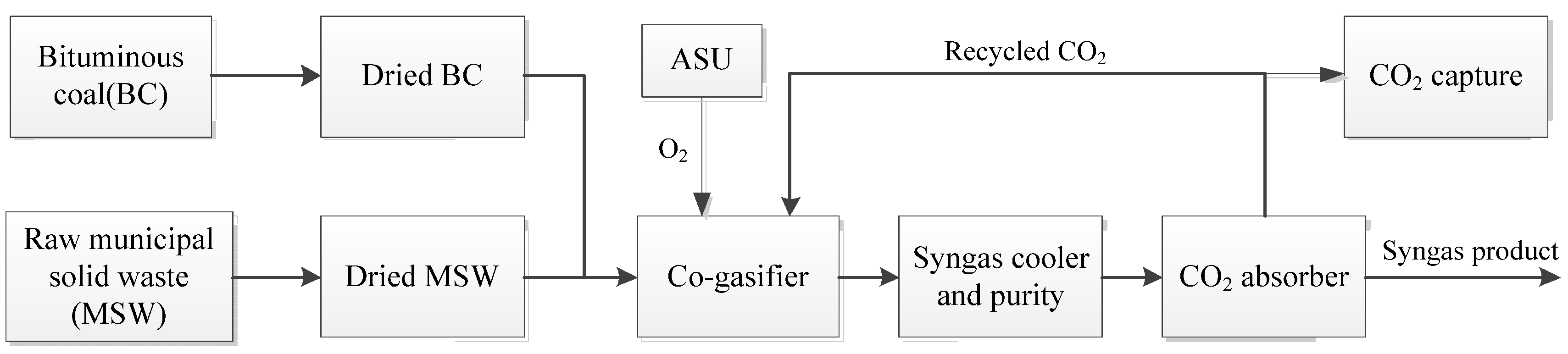Applsci 10 01921 g001