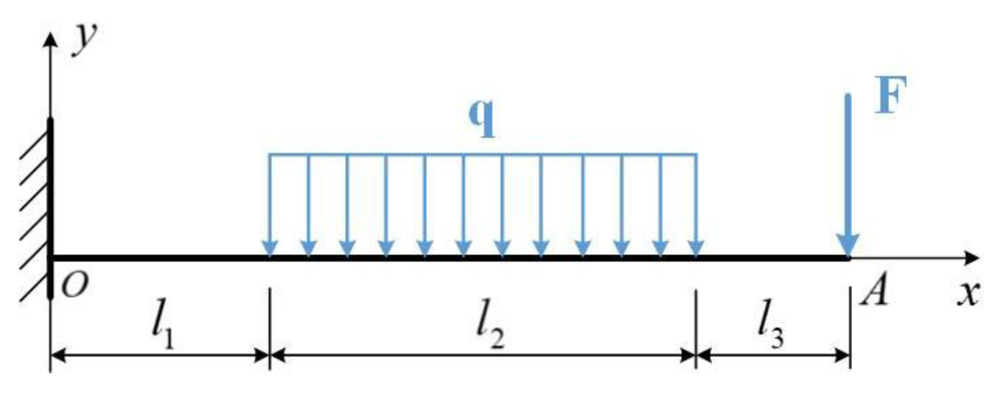 Applsci 10 01923 g003 Applsci 10 01923 g003