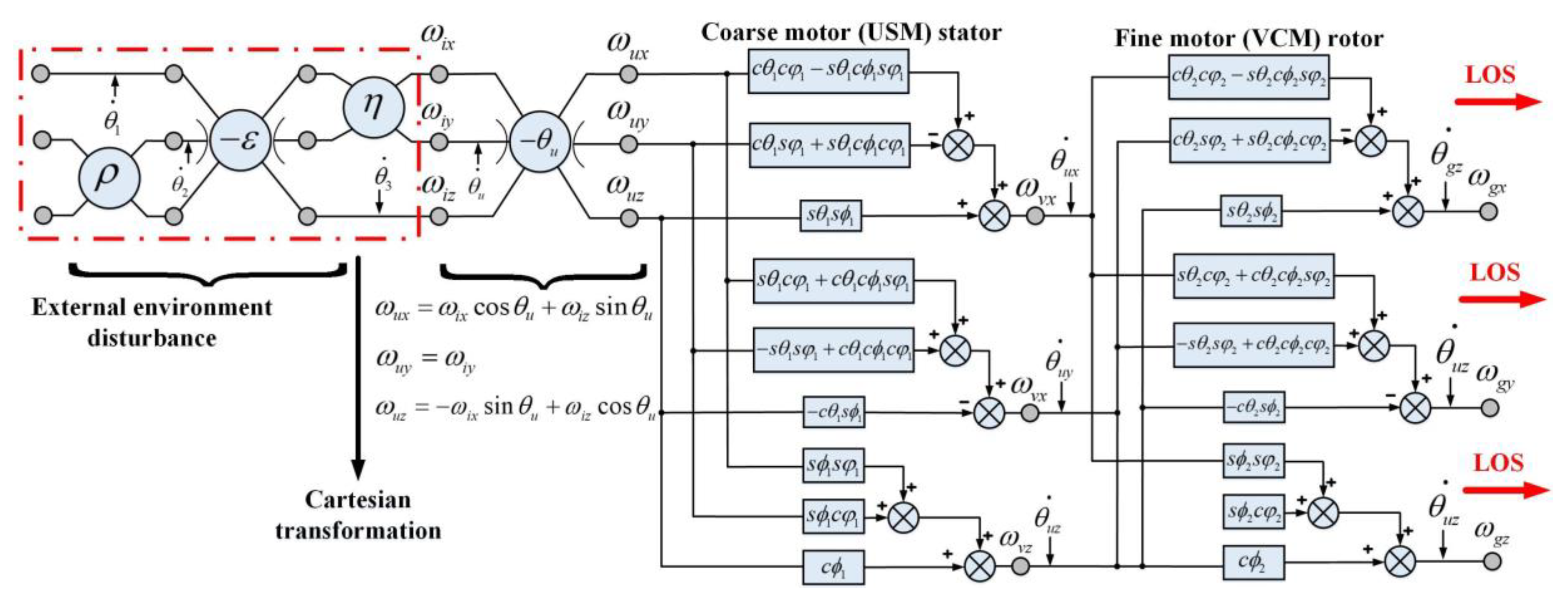 Applsci 10 01923 g009 Applsci 10 01923 g009