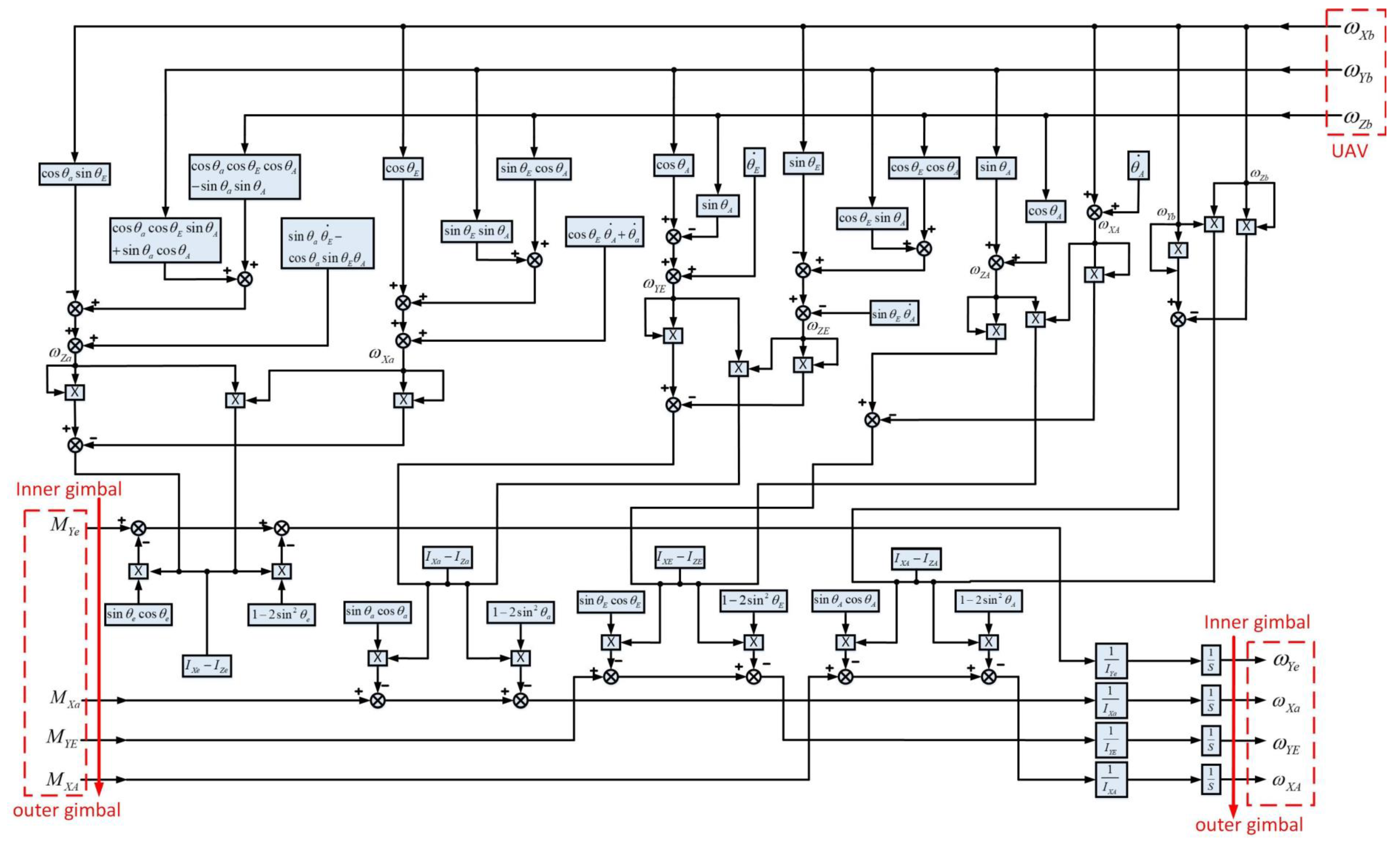 Applsci 10 01923 g011 Applsci 10 01923 g011
