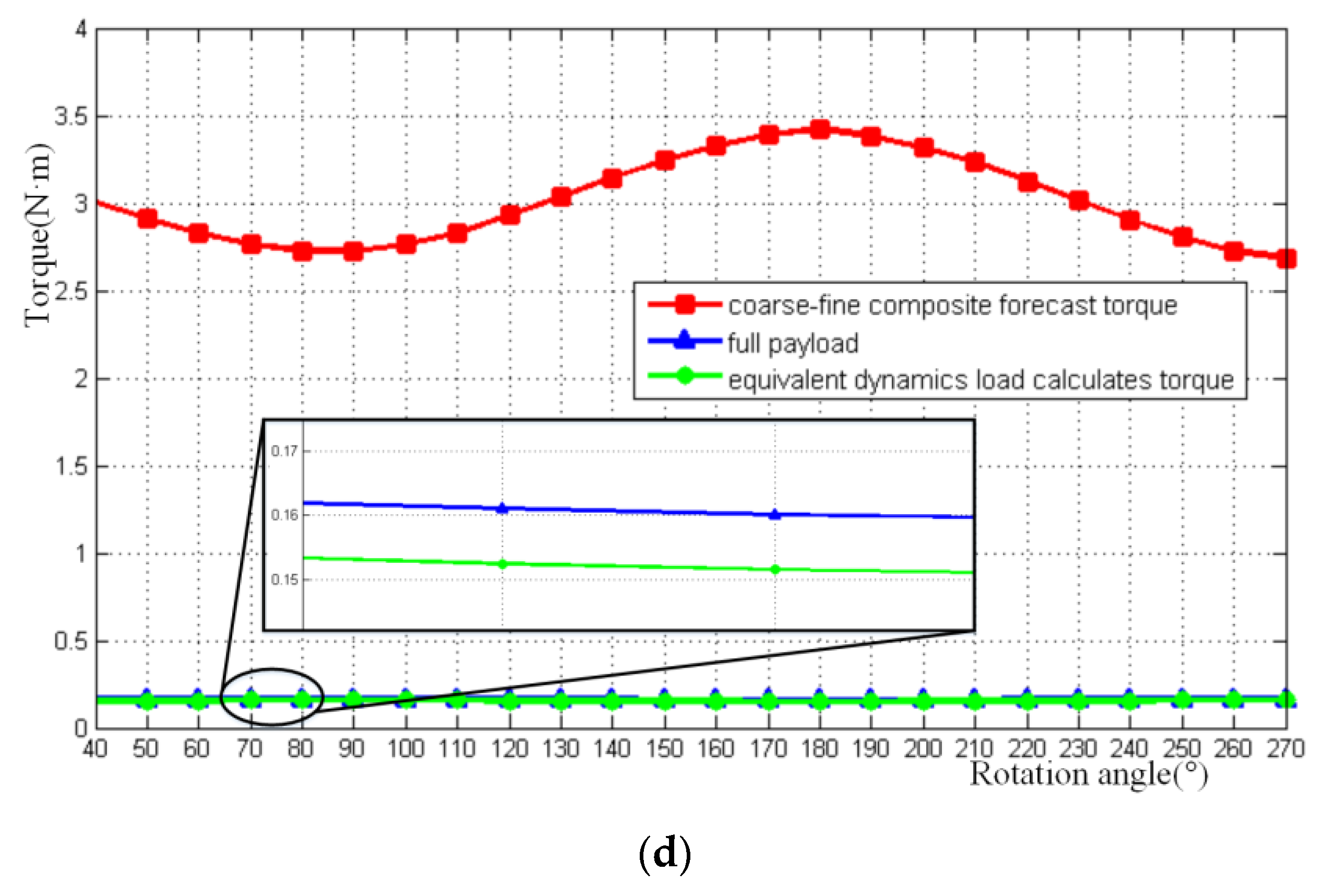 Applsci 10 01923 g012b Applsci 10 01923 g012b