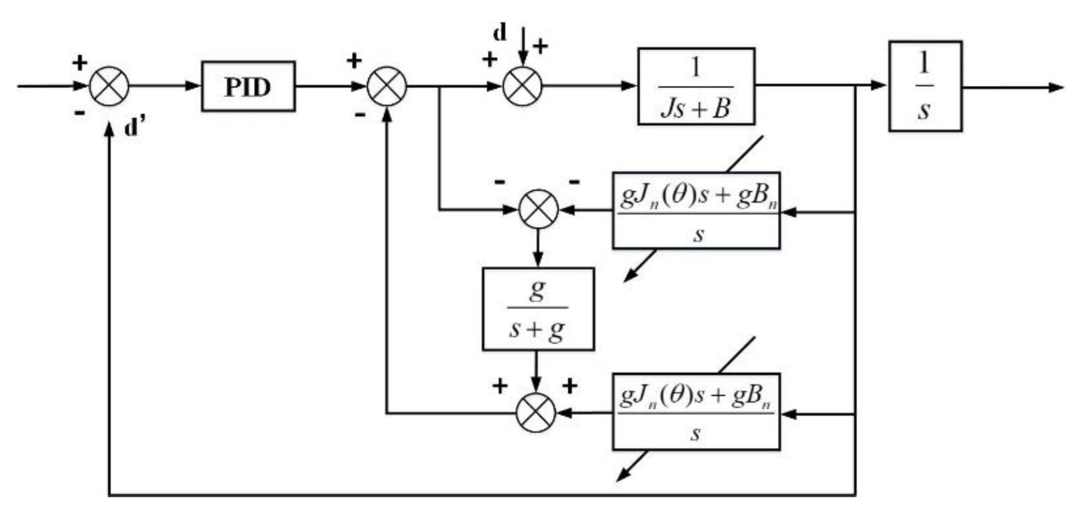 Applsci 10 01923 g013 Applsci 10 01923 g013