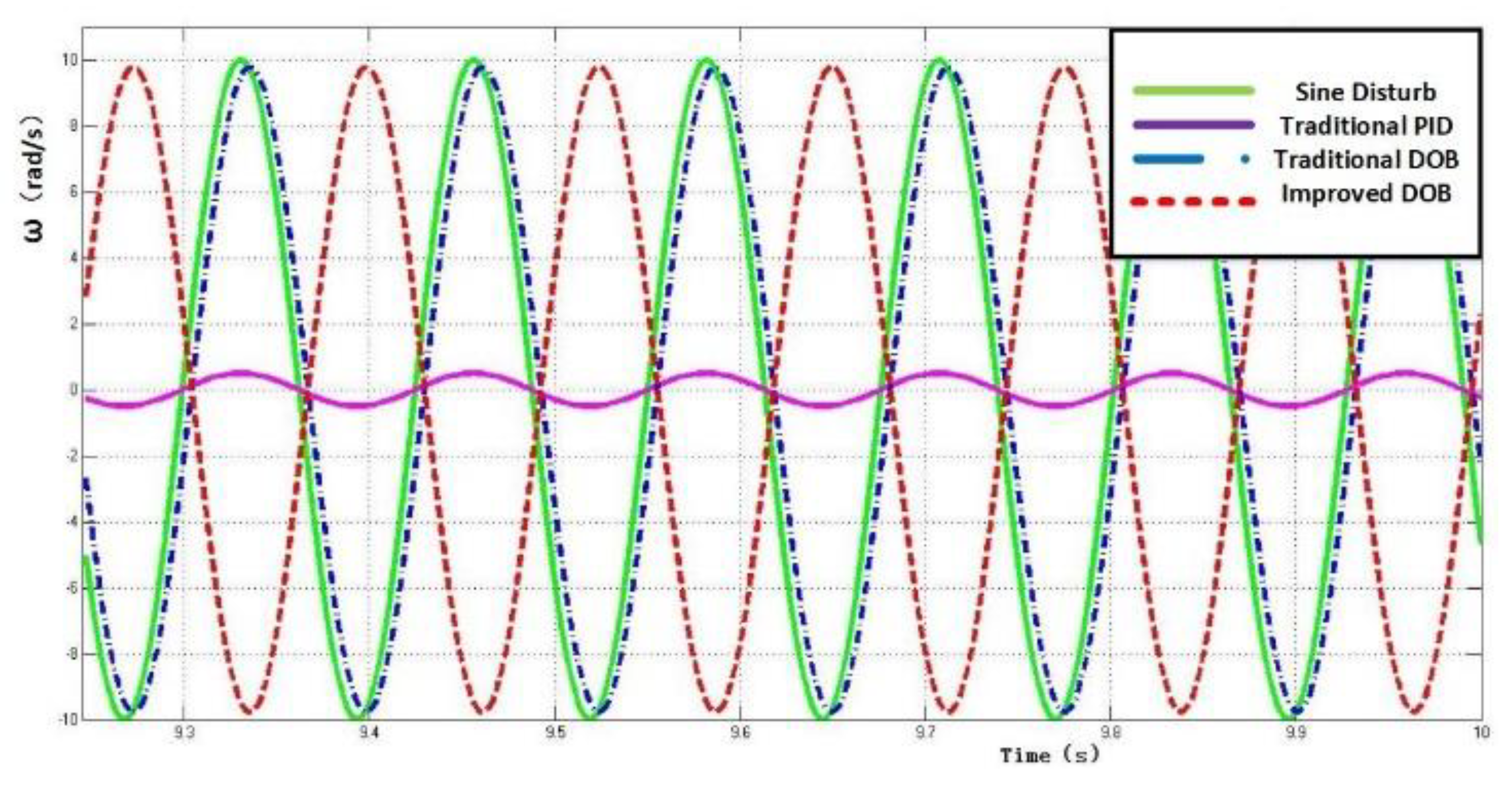 Applsci 10 01923 g014 Applsci 10 01923 g014