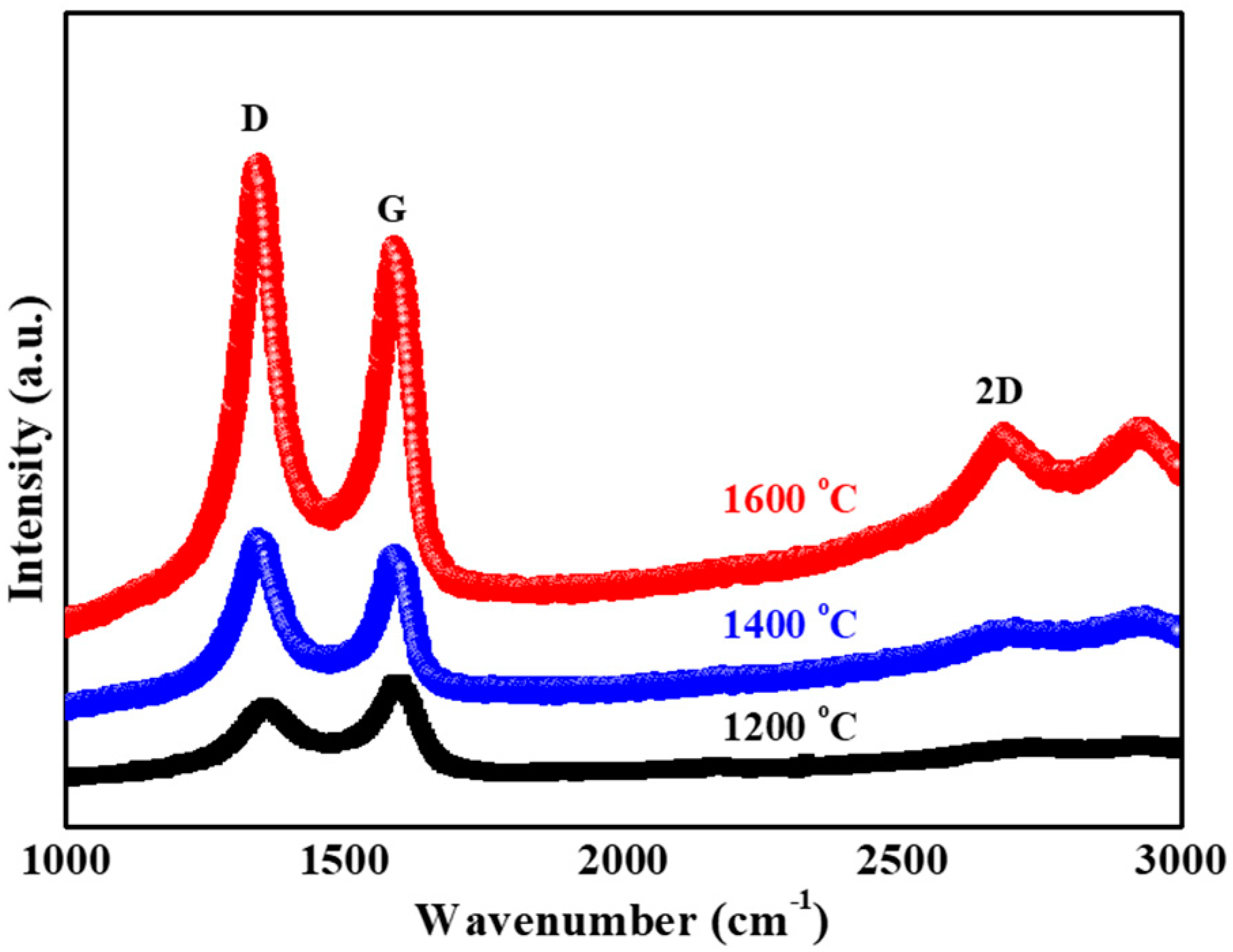 Applsci 10 01924 g002