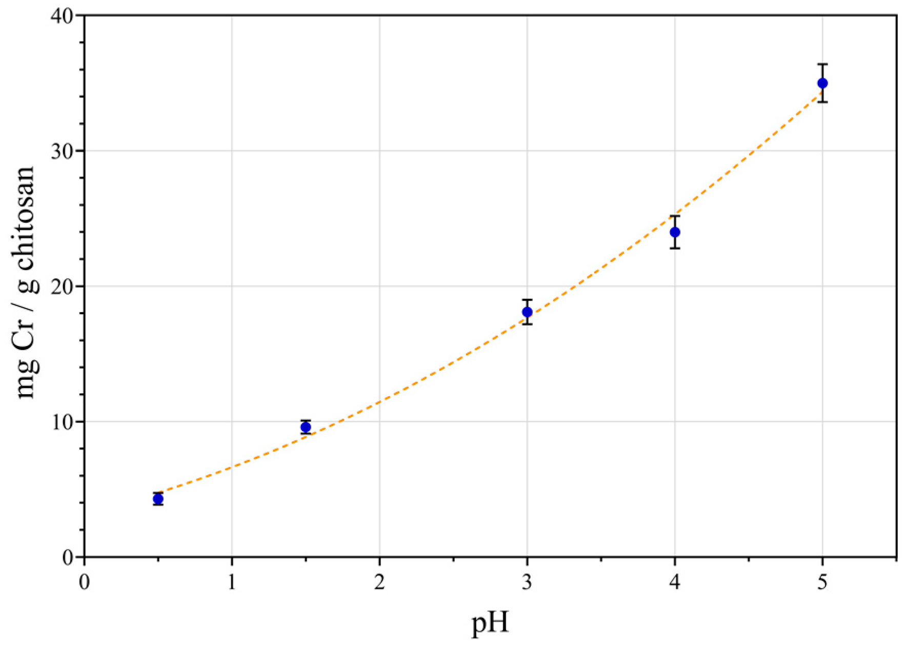 Applsci 10 01925 g003