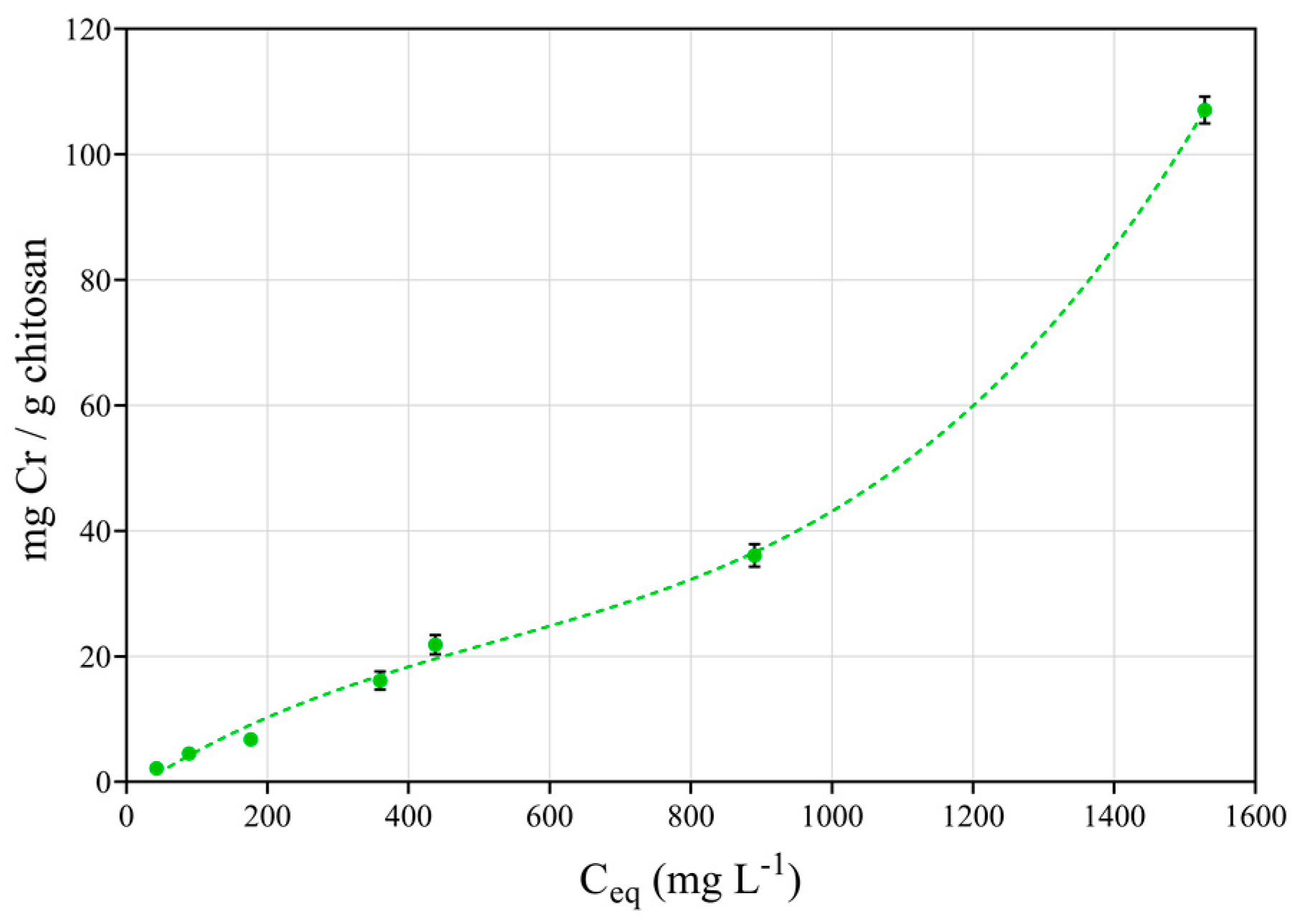 Applsci 10 01925 g004