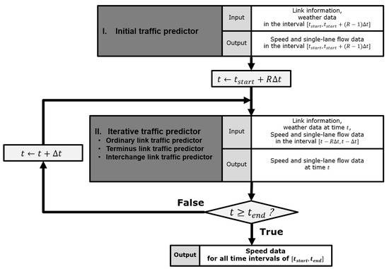 deep neural networks for traffic flow prediction