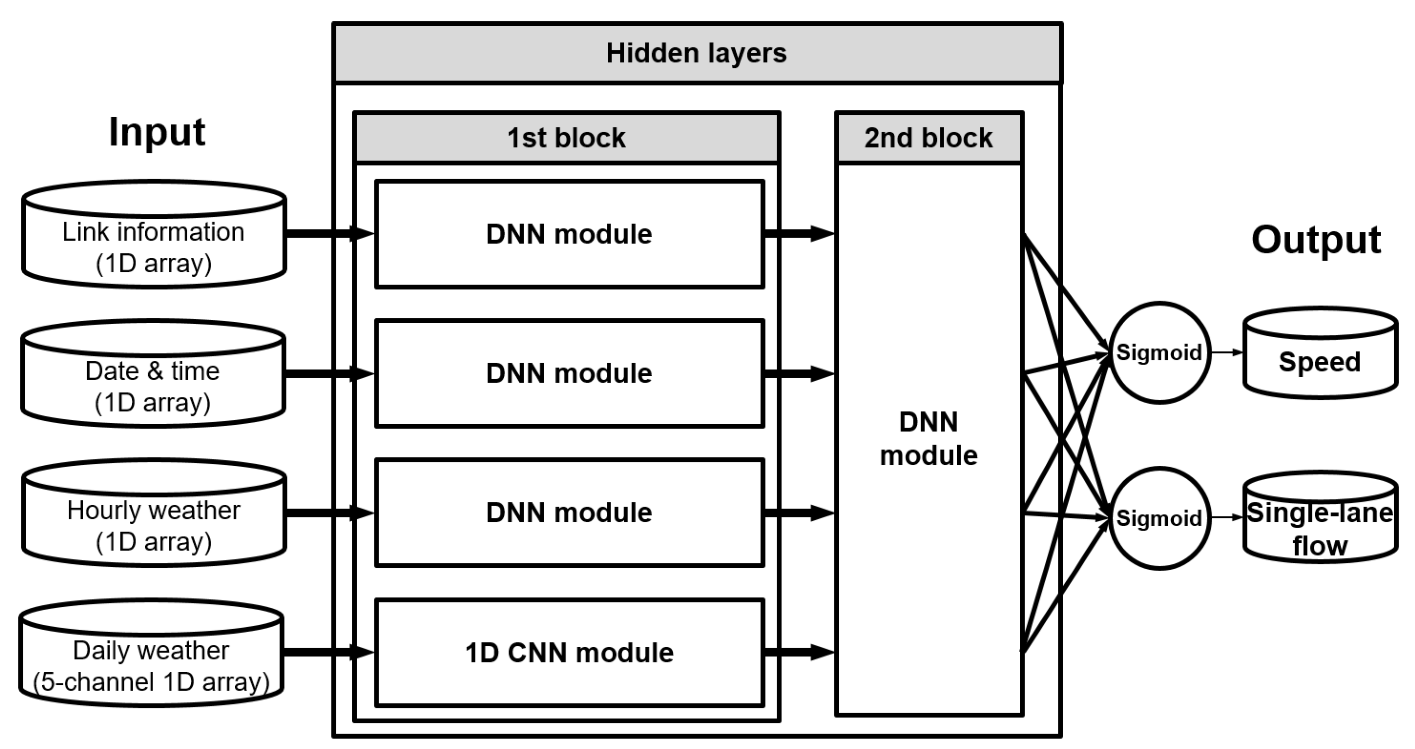 Applsci 10 01938 g002 Applsci 10 01938 g002