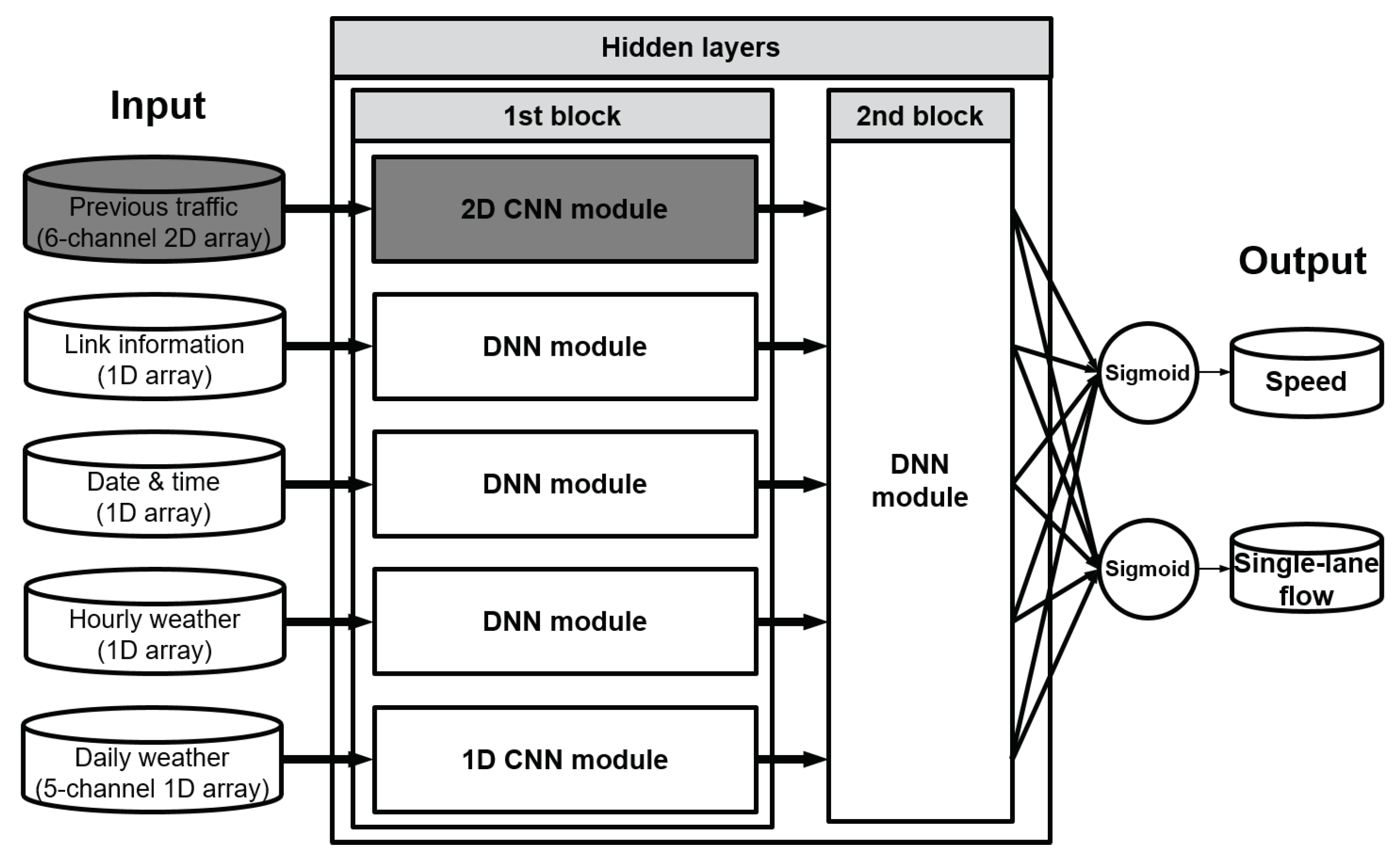 Applsci 10 01938 g004 Applsci 10 01938 g004