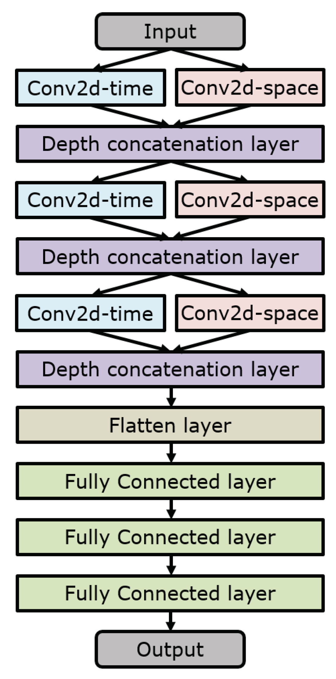 Applsci 10 01938 g005 Applsci 10 01938 g005